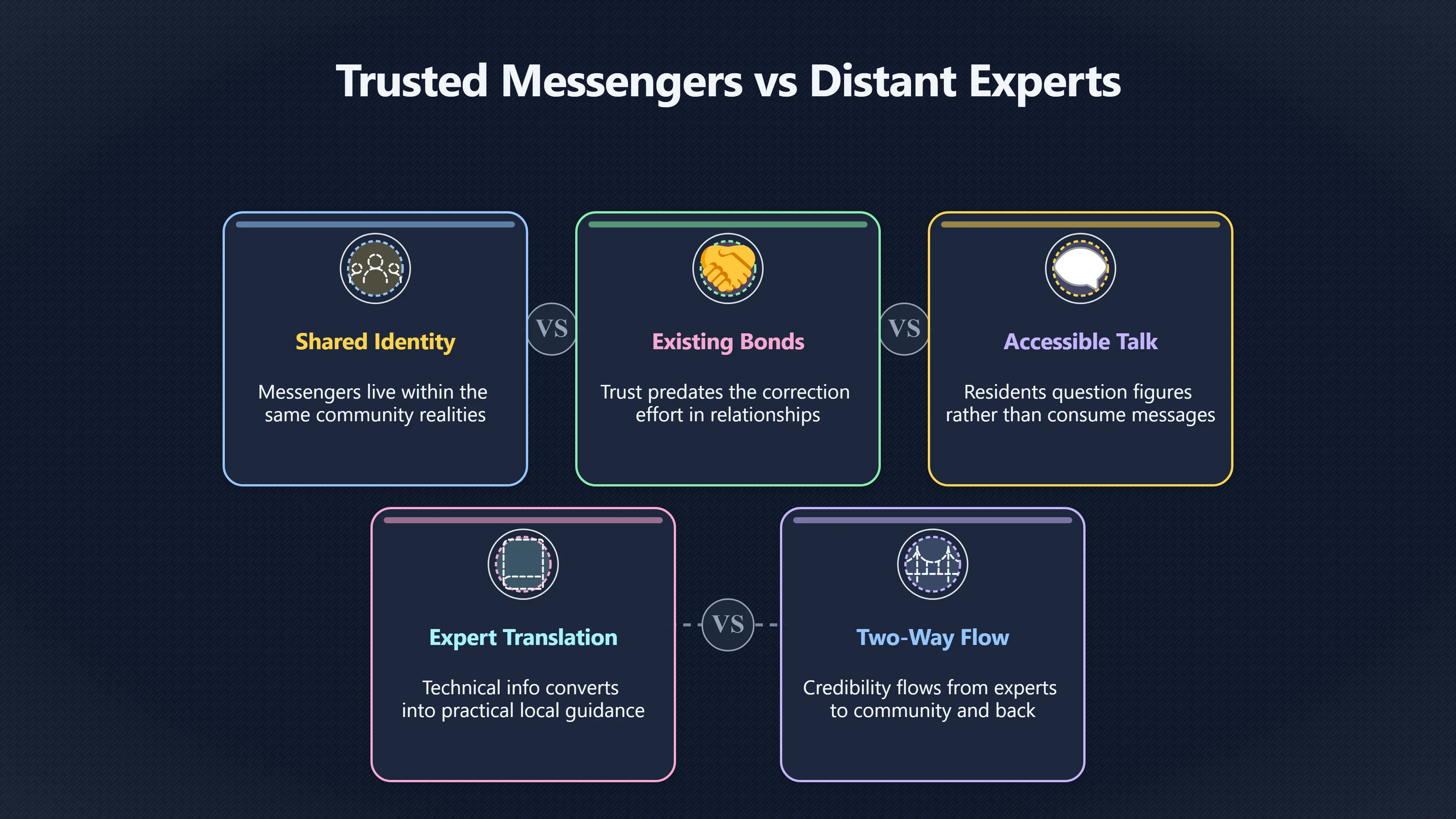 Overview image for Who Can Correct Influencer Myths? | Influencers