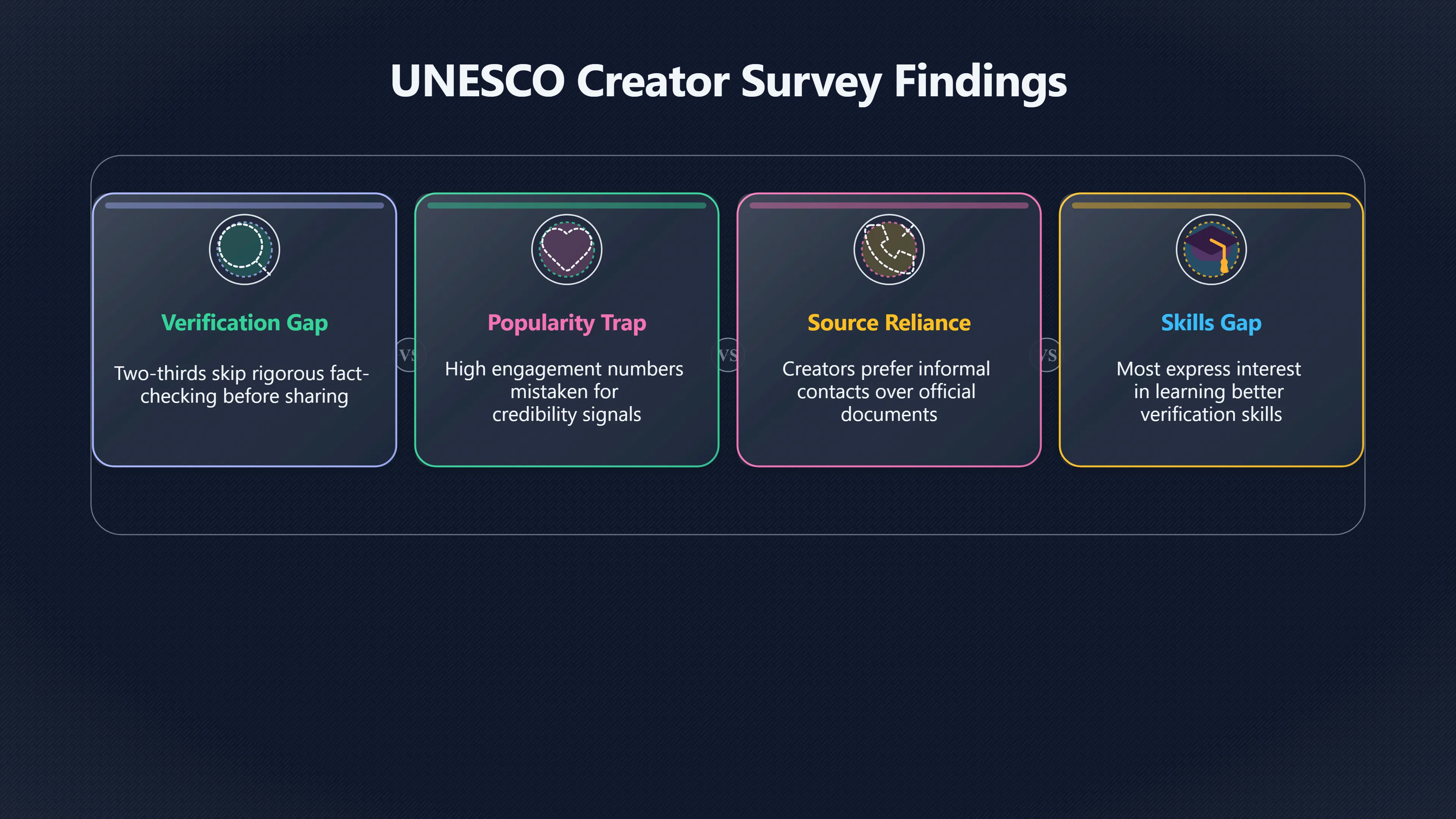 Overview image for Why Creators Share Before They Check | Influencers