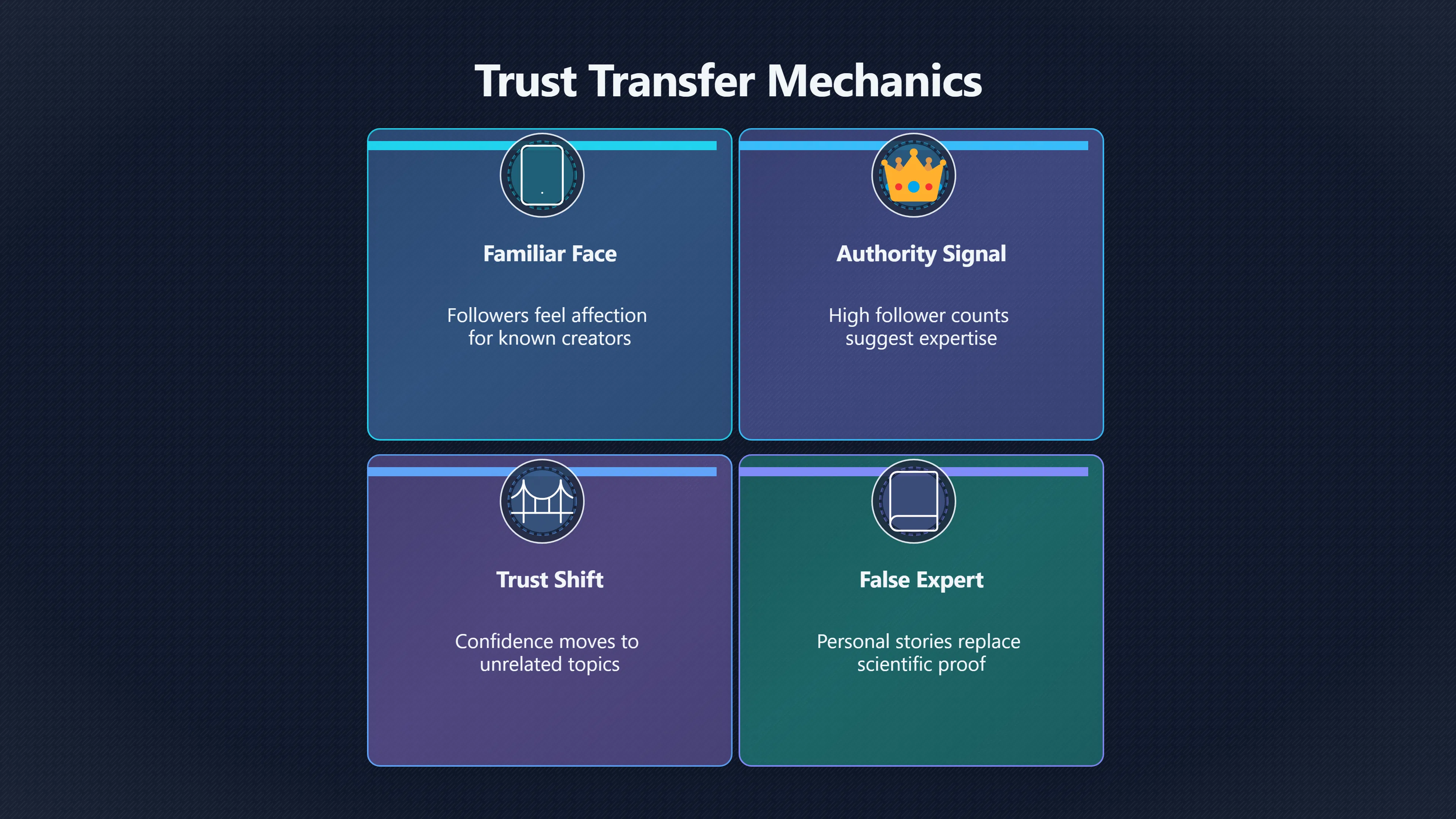 Overview image for When Trusted Influencers Leave Their Lane | Influencers