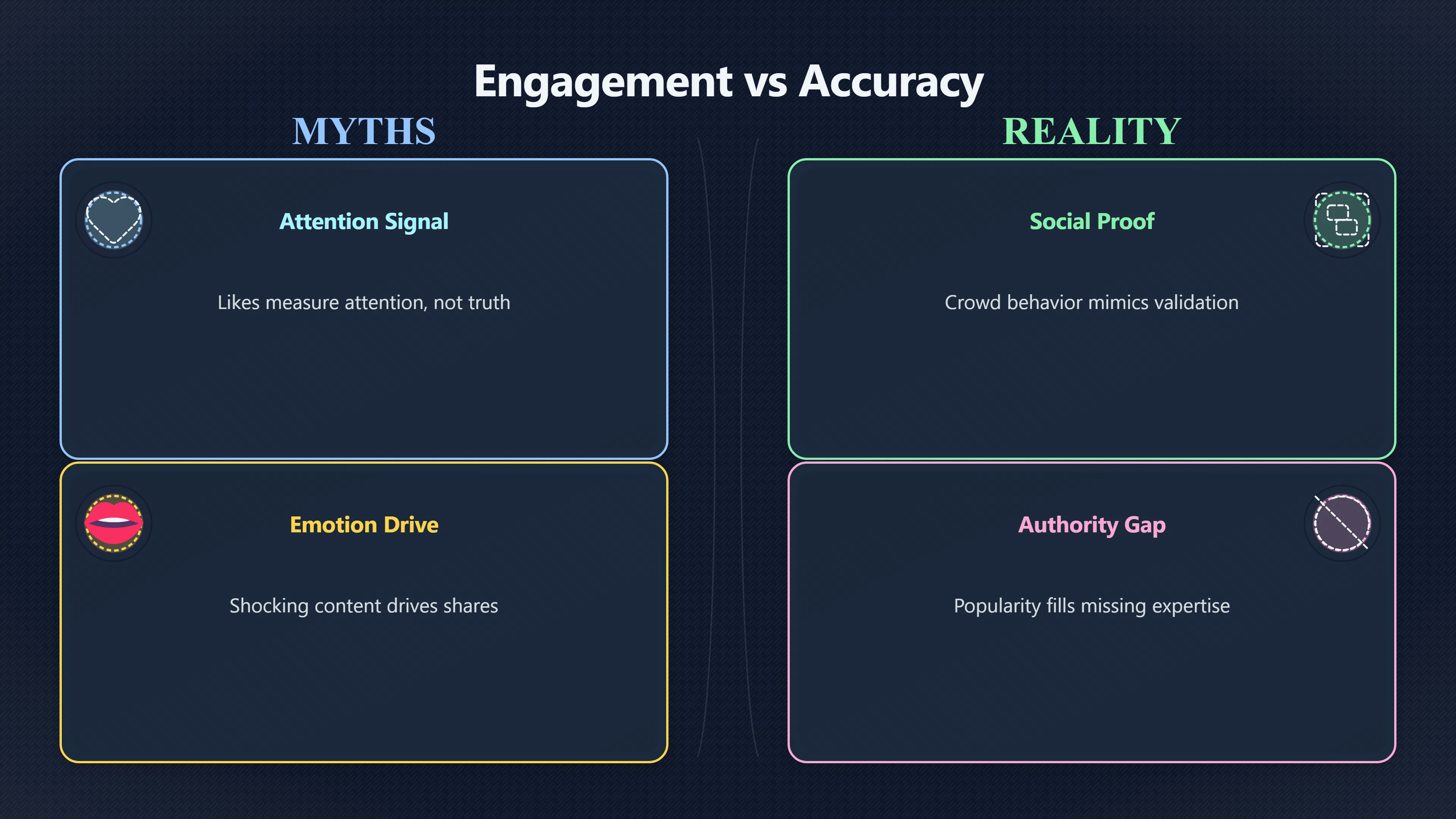 Overview image for When Likes Make Myths Look True | Influencers