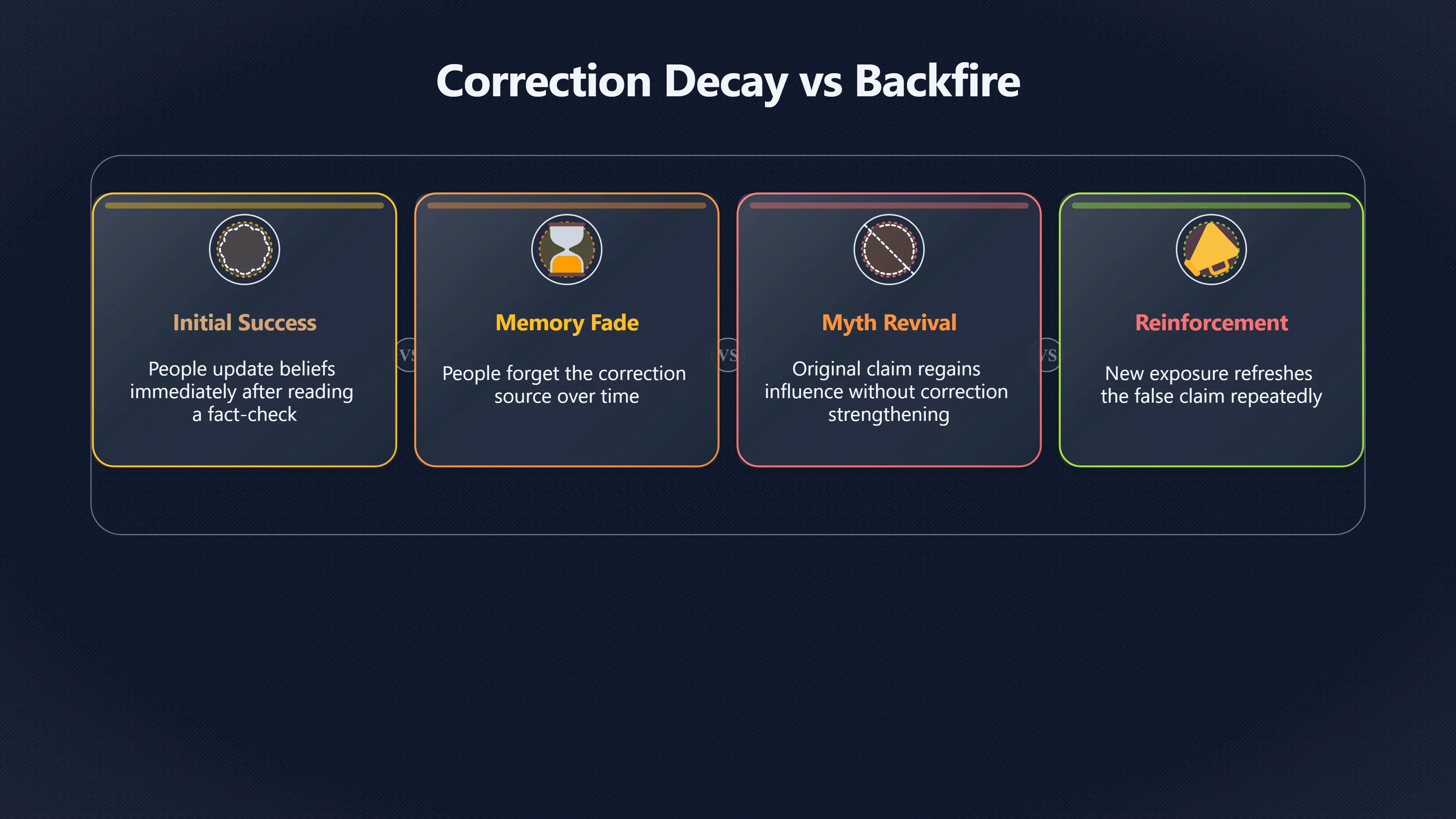 Overview image for Why One Fact Check Is Often Not Enough | Backfire