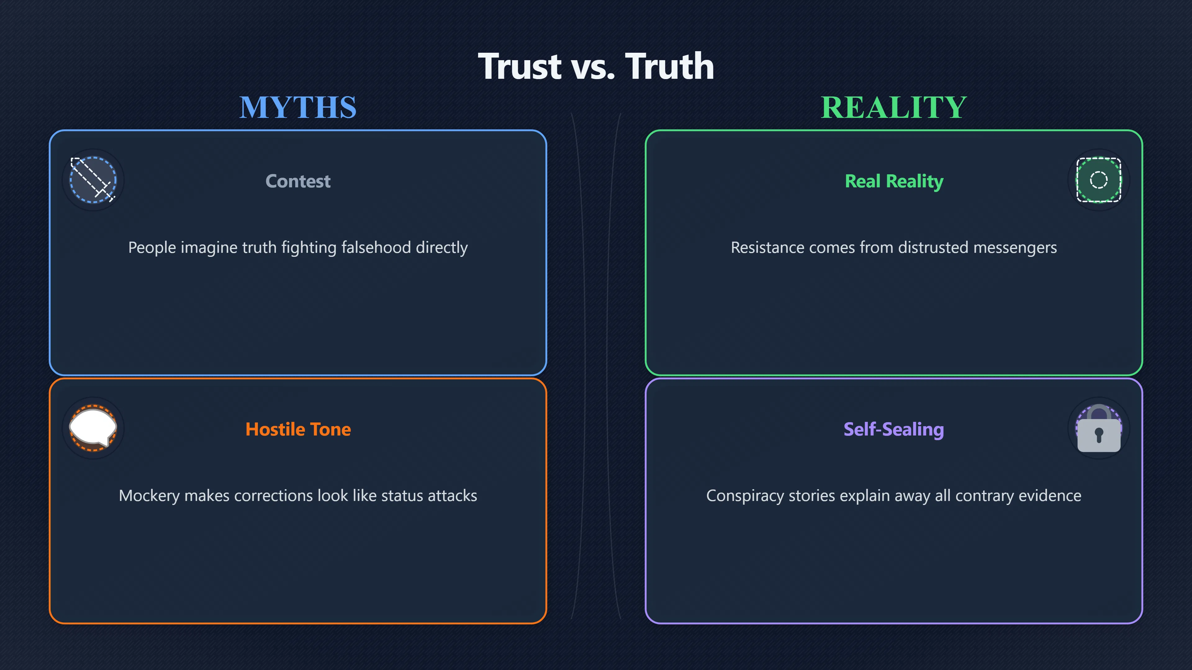 Overview image for When the Correction Becomes the Problem | Backfire