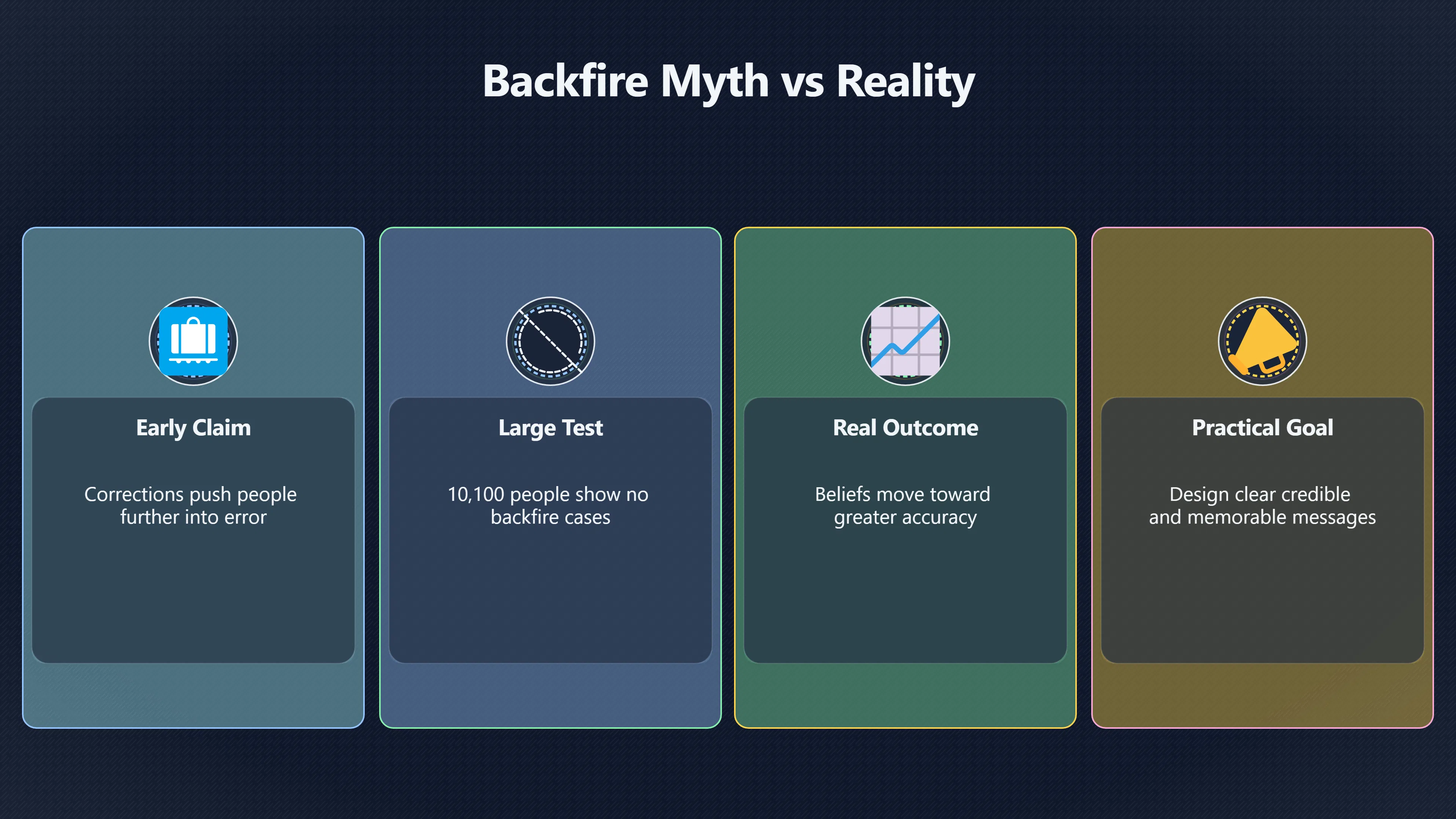 Overview image for Did Researchers Actually Find Backfire? | Backfire
