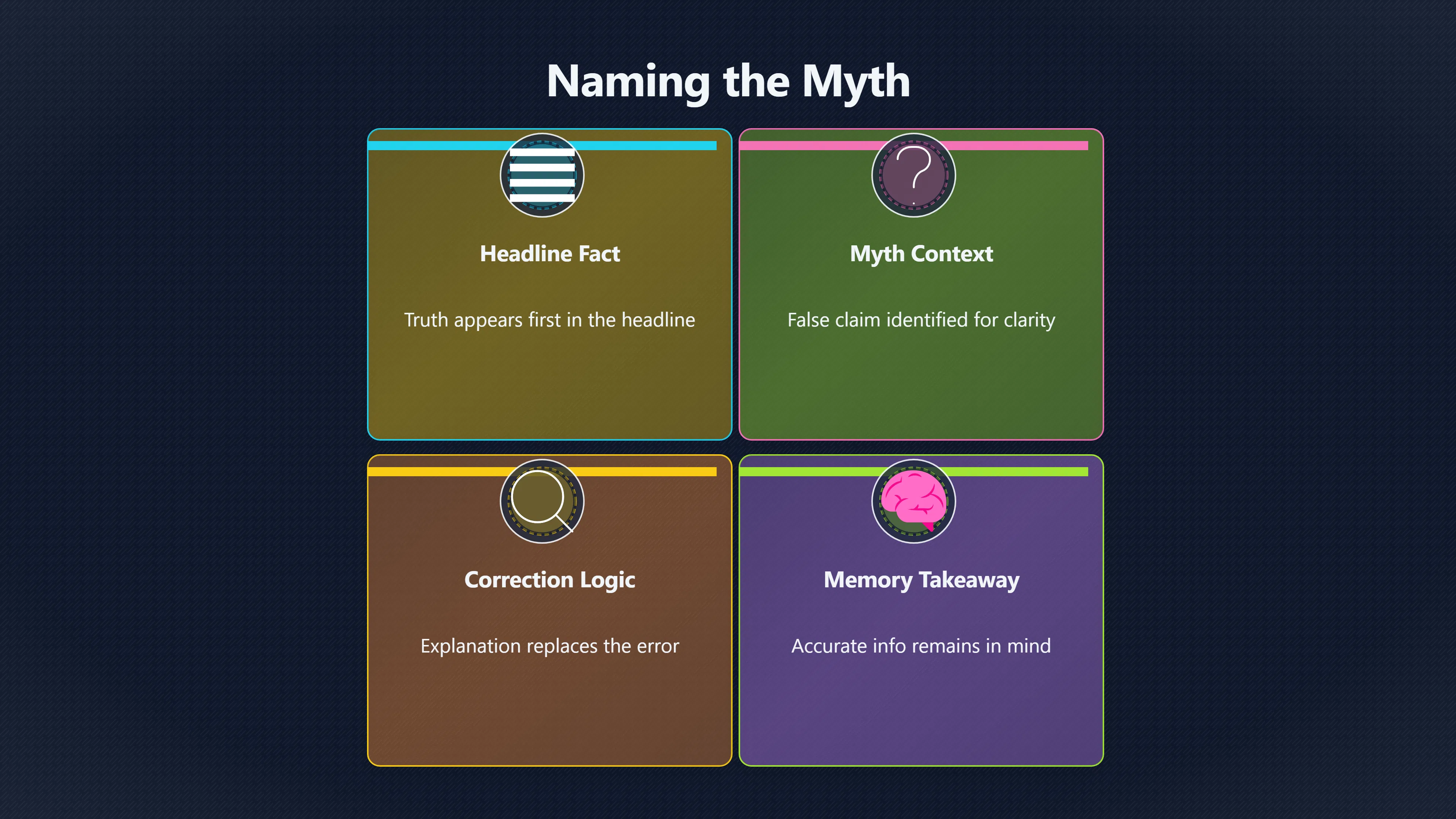 Overview image for How Much Should a Debunk Repeat the Myth? | Backfire