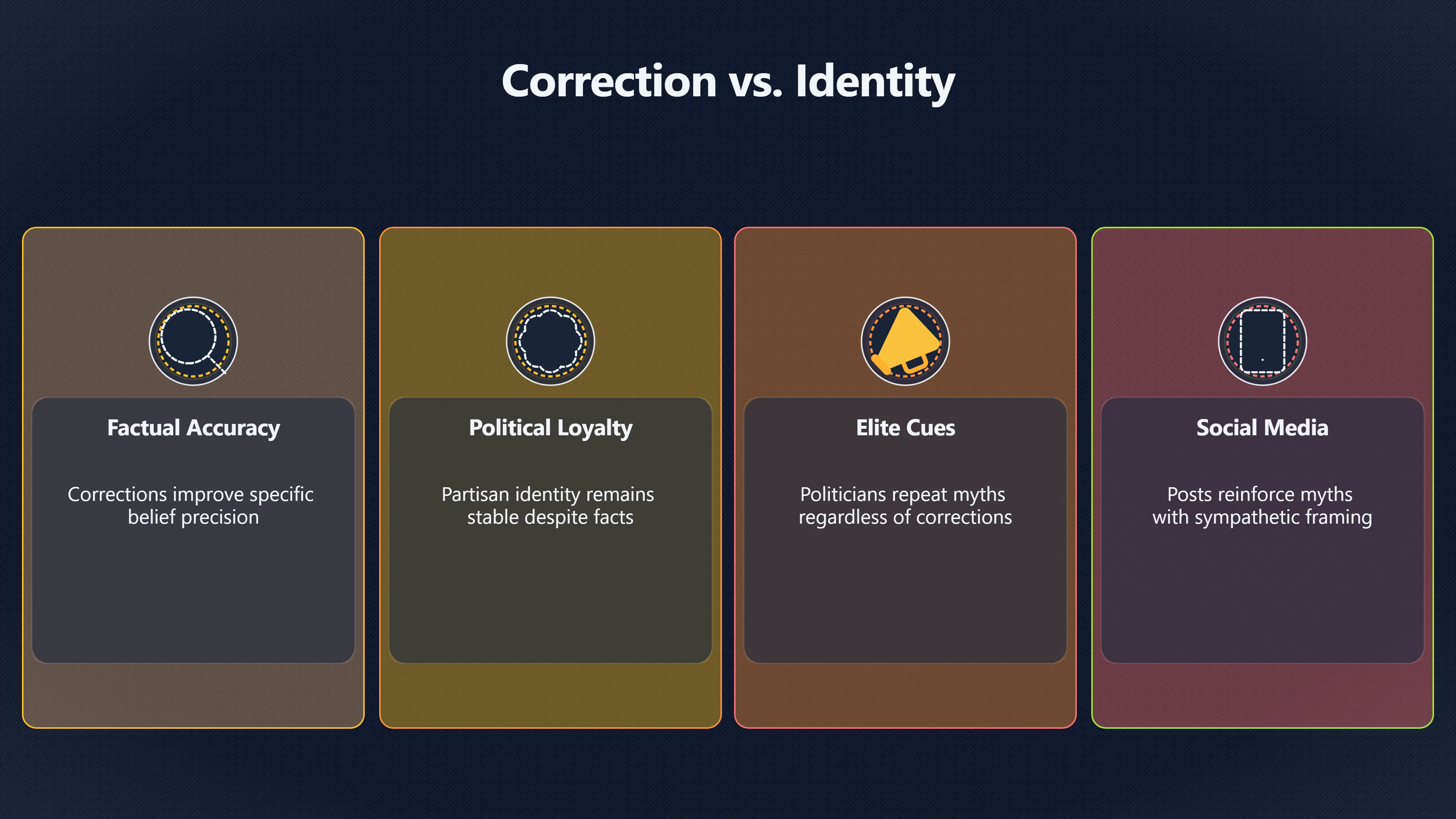 Overview image for When Corrections Work But Minds Barely Move | Backfire