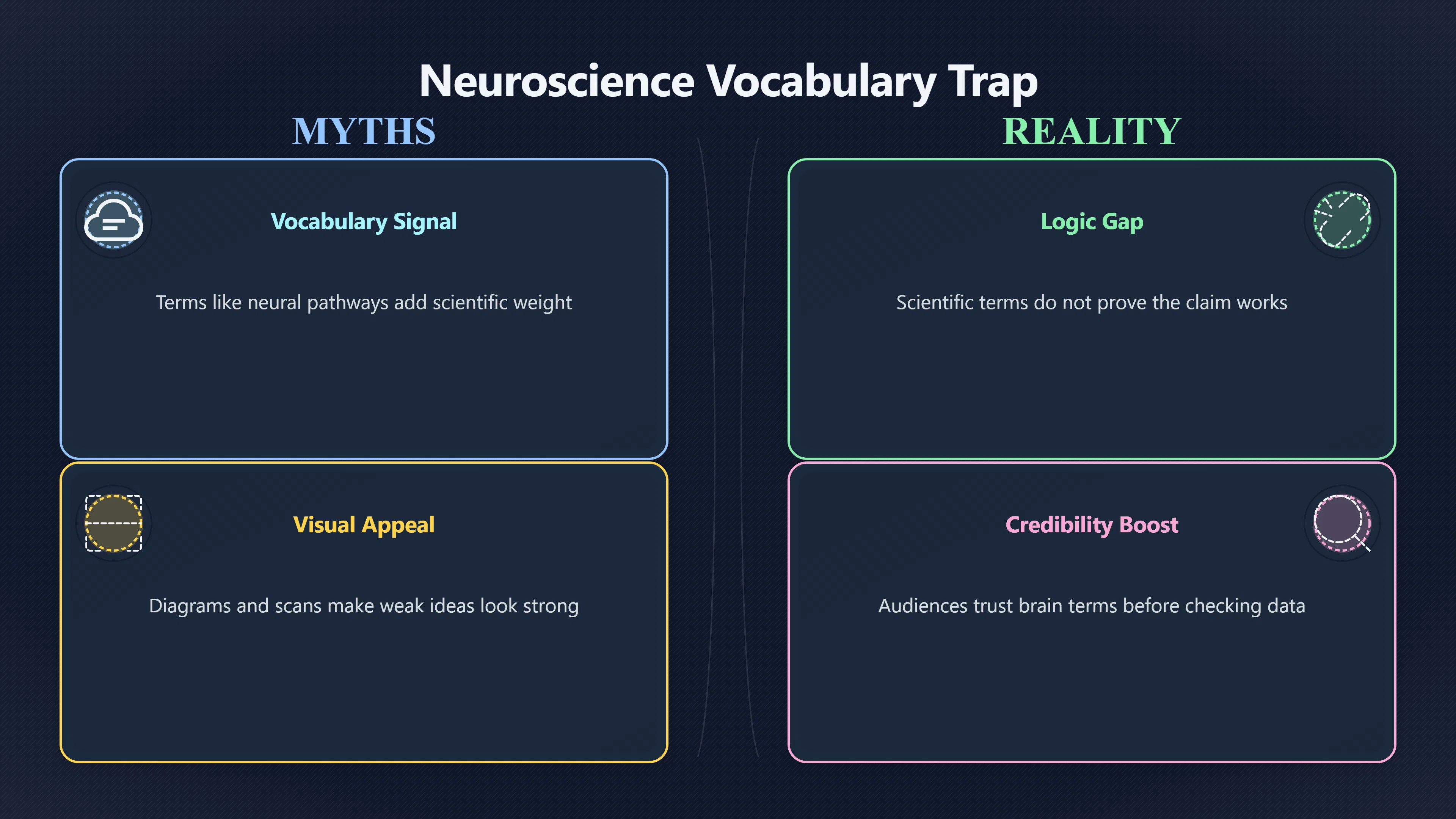 Overview image for Why brain words make myths sound smarter | Commercial Myths