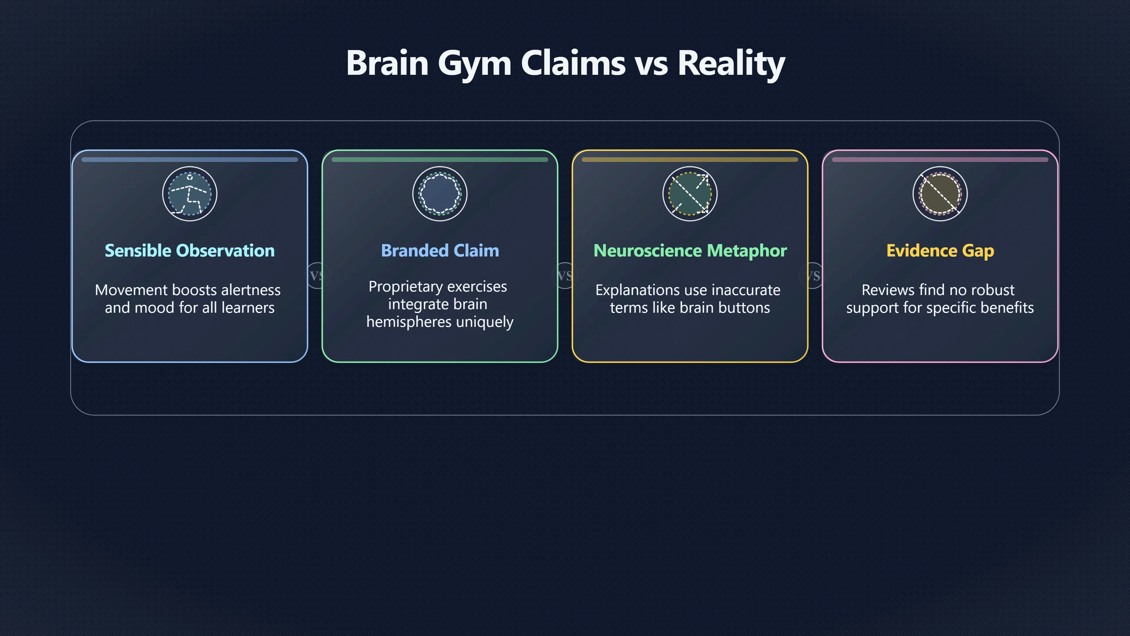 Overview image for When movement becomes a brain myth | Commercial Myths