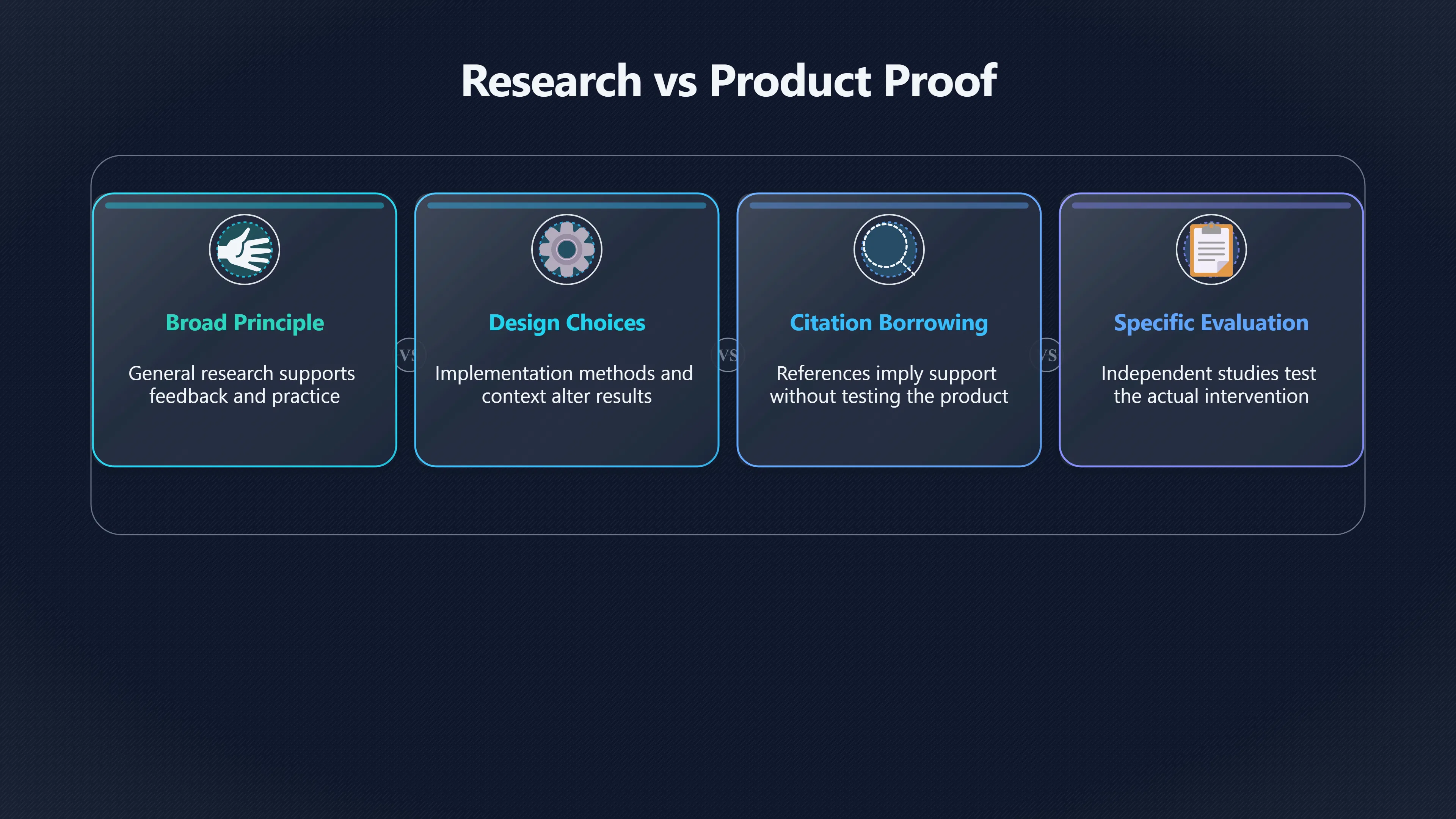 Overview image for When evidence based becomes a sales phrase | Commercial Myths
