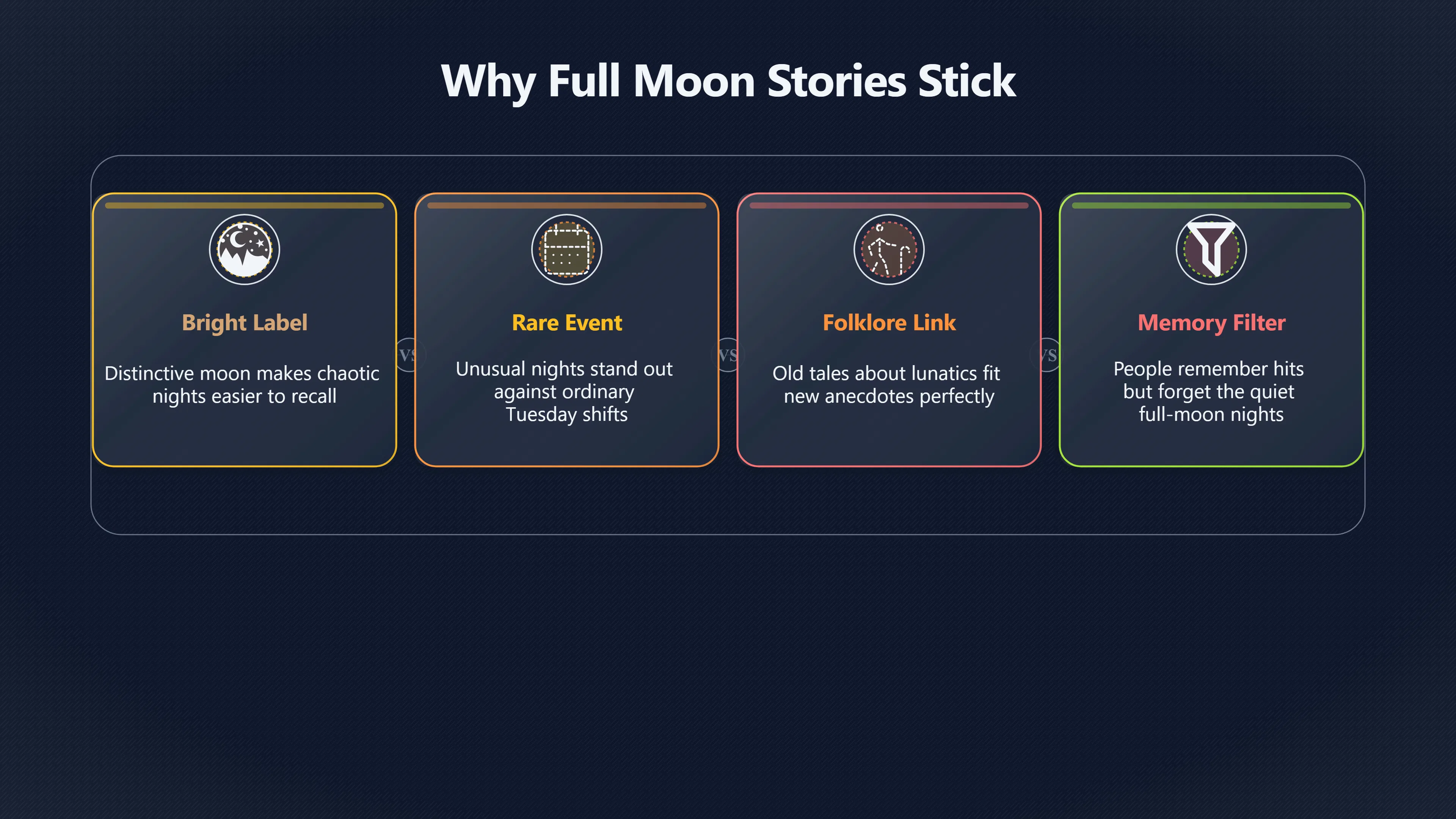 Overview image for Do full moons really change behavior? | Common Sense