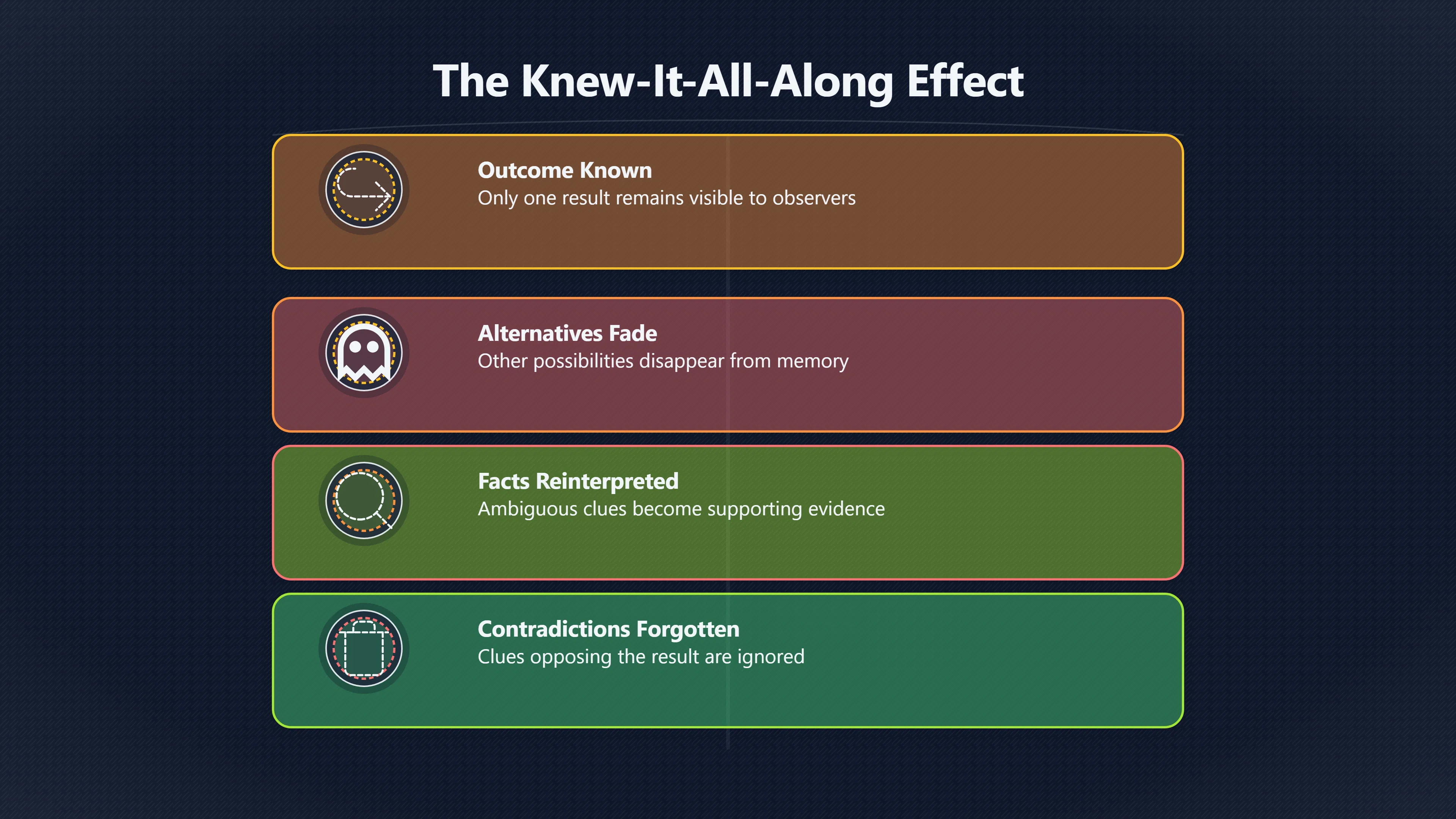 Overview image for Why outcomes seem obvious after they happen | Common Sense