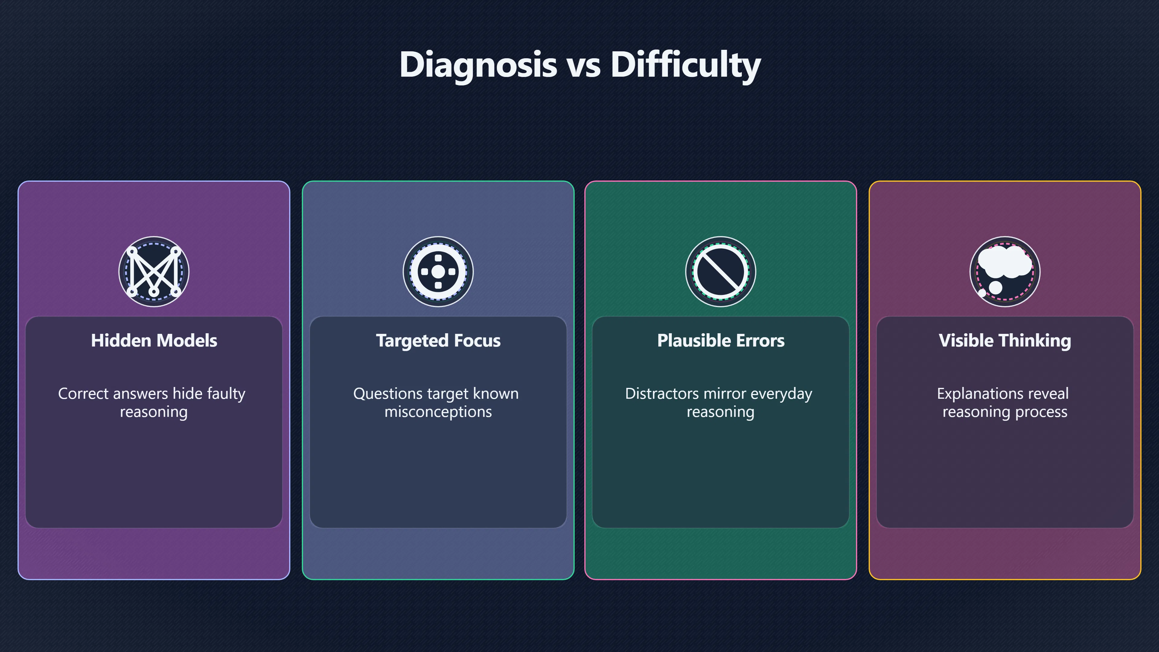 Overview image for The Questions That Reveal Misconceptions | Concept Change