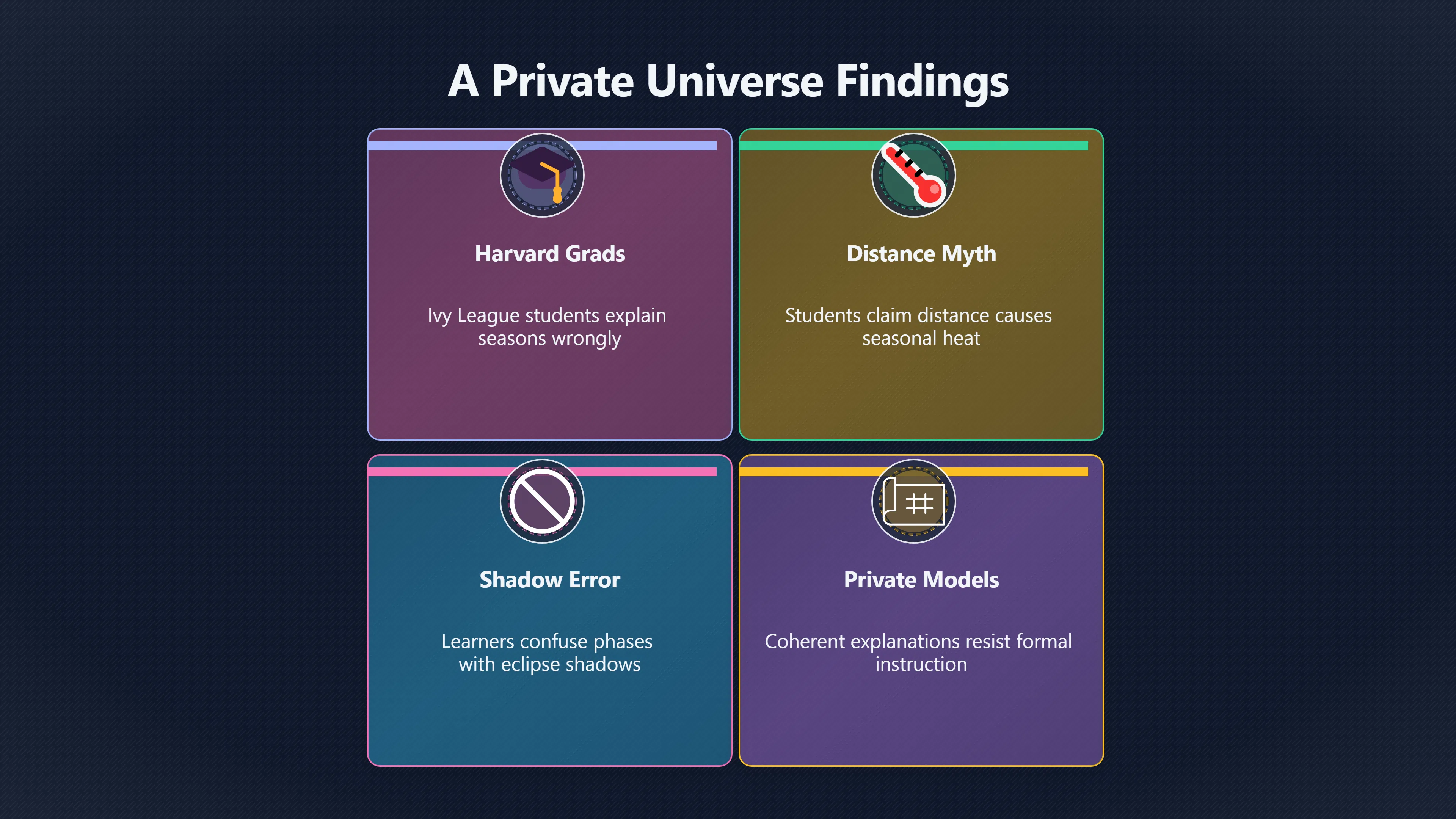 Overview image for What A Private Universe Revealed | Concept Change