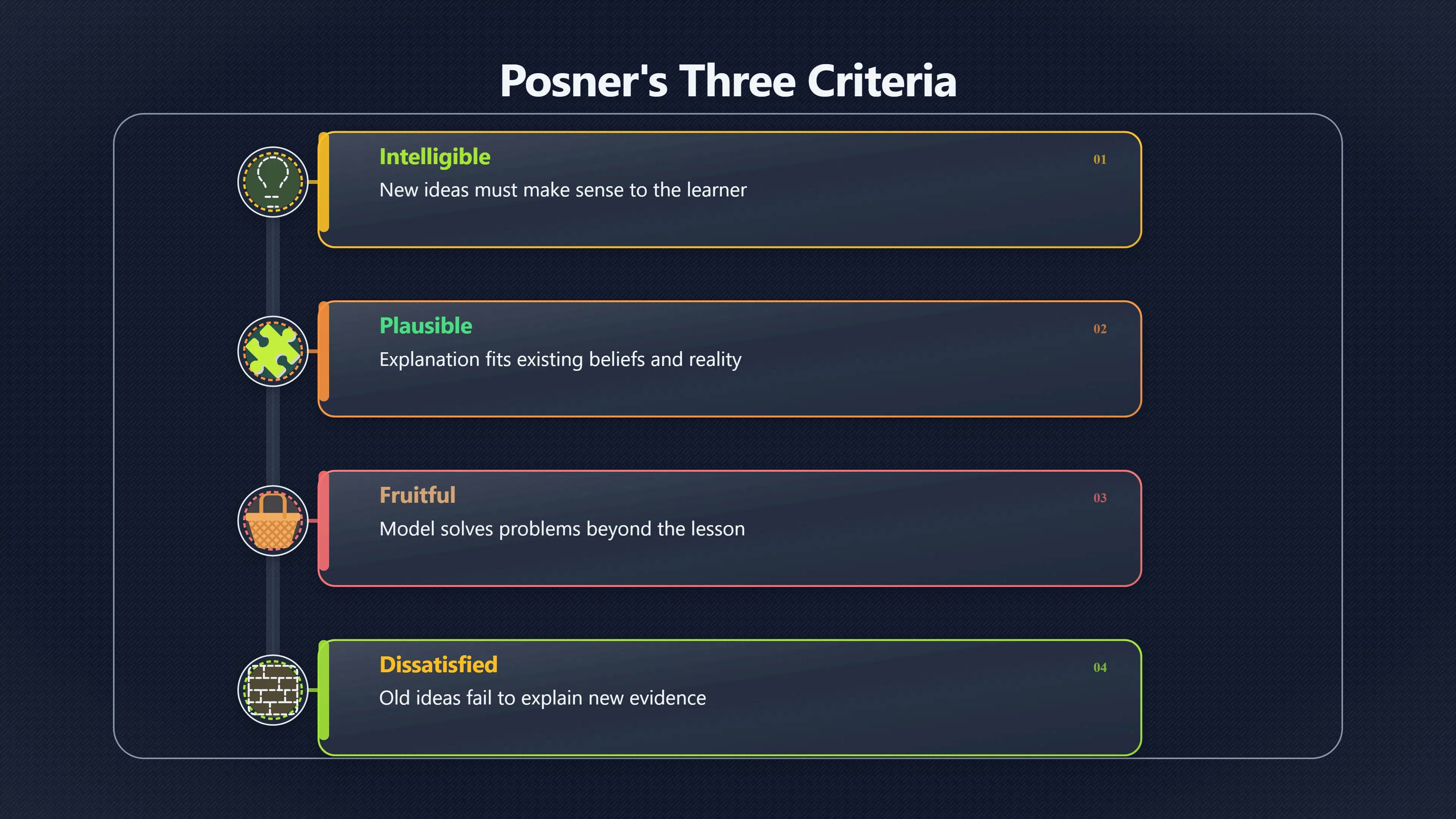 Overview image for Why Corrections Need Better Explanations | Concept Change