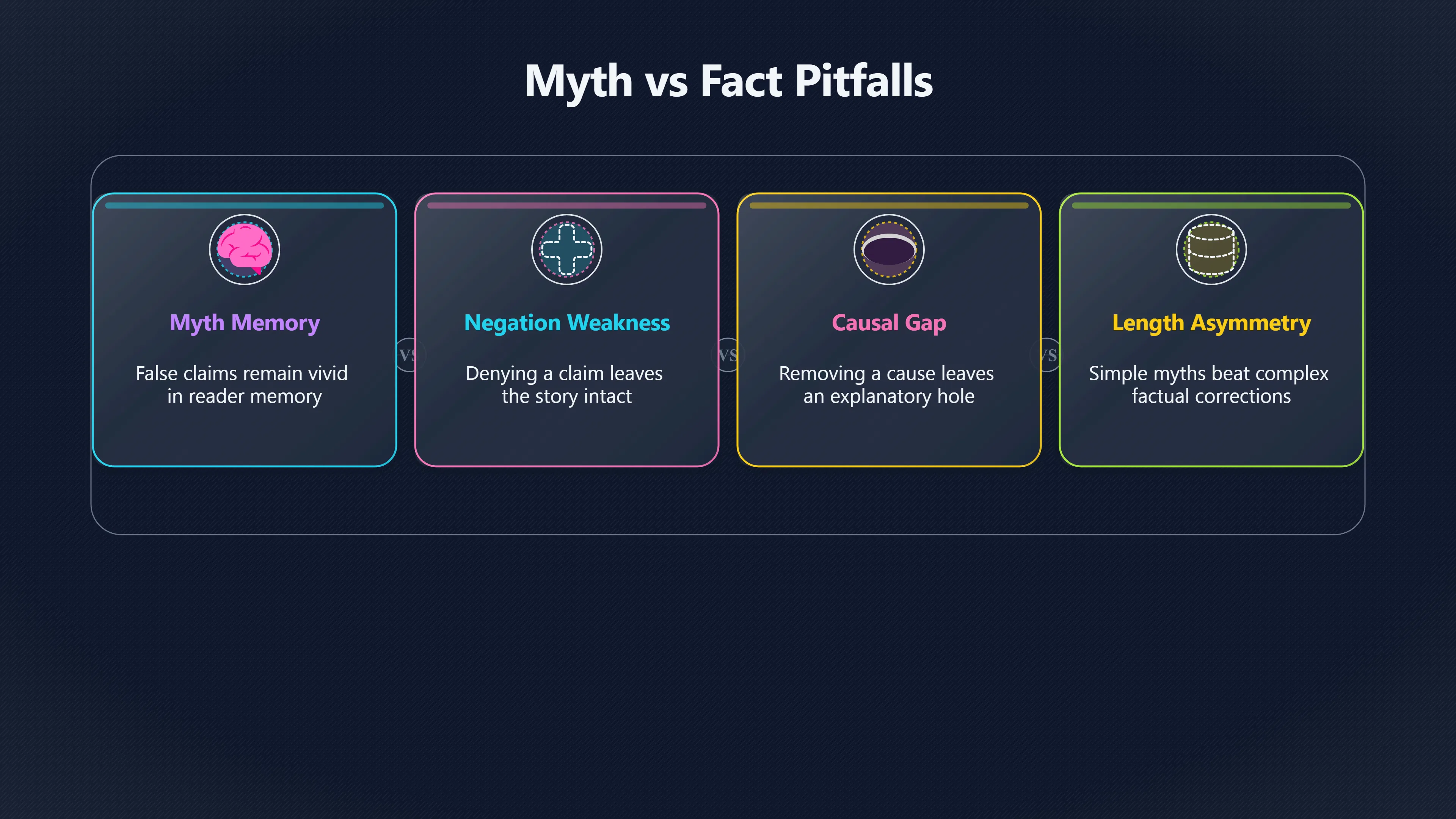 Overview image for When myth versus fact pages fall short | Old Stories