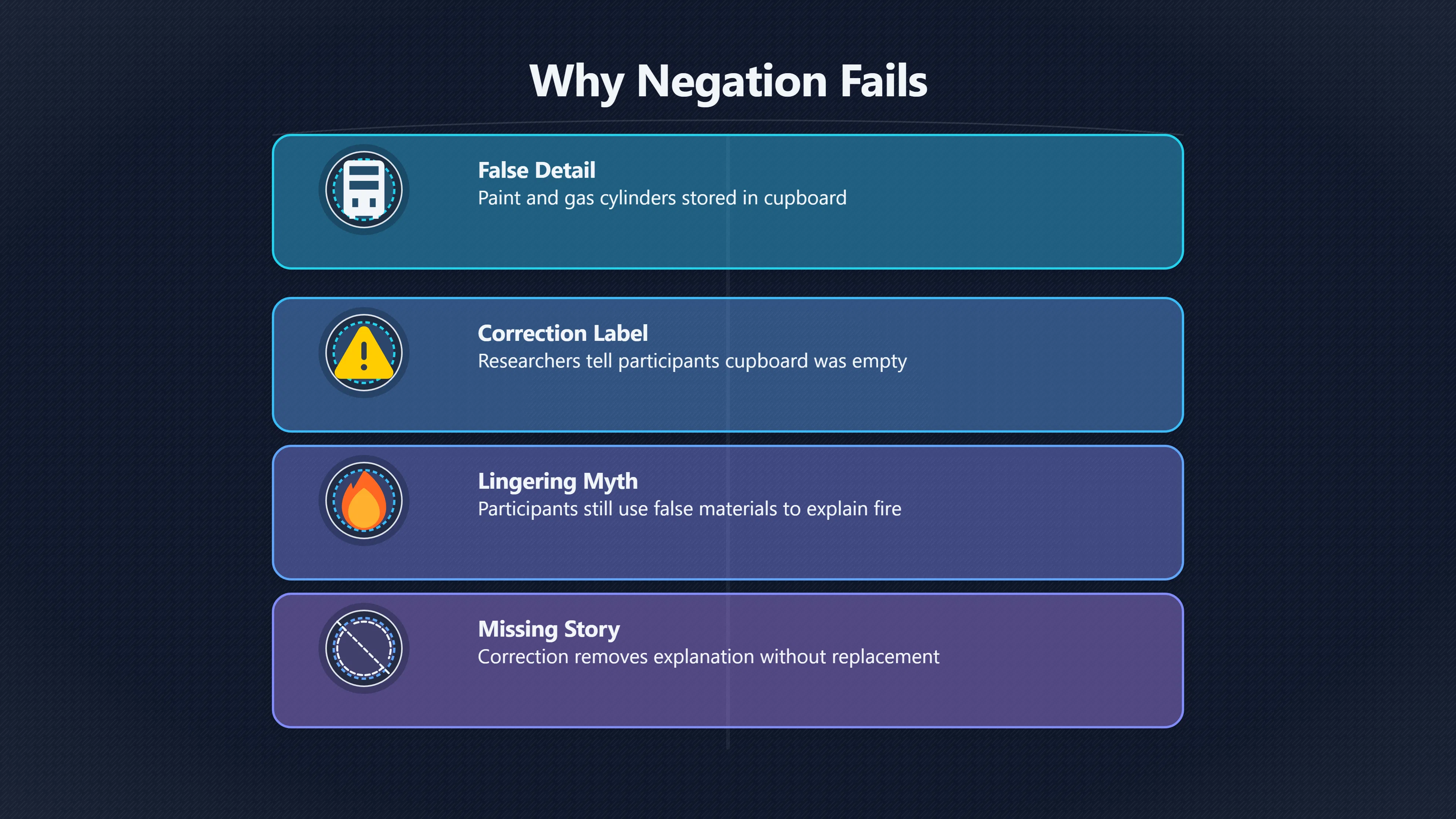 Overview image for The missing piece in stronger corrections | Old Stories