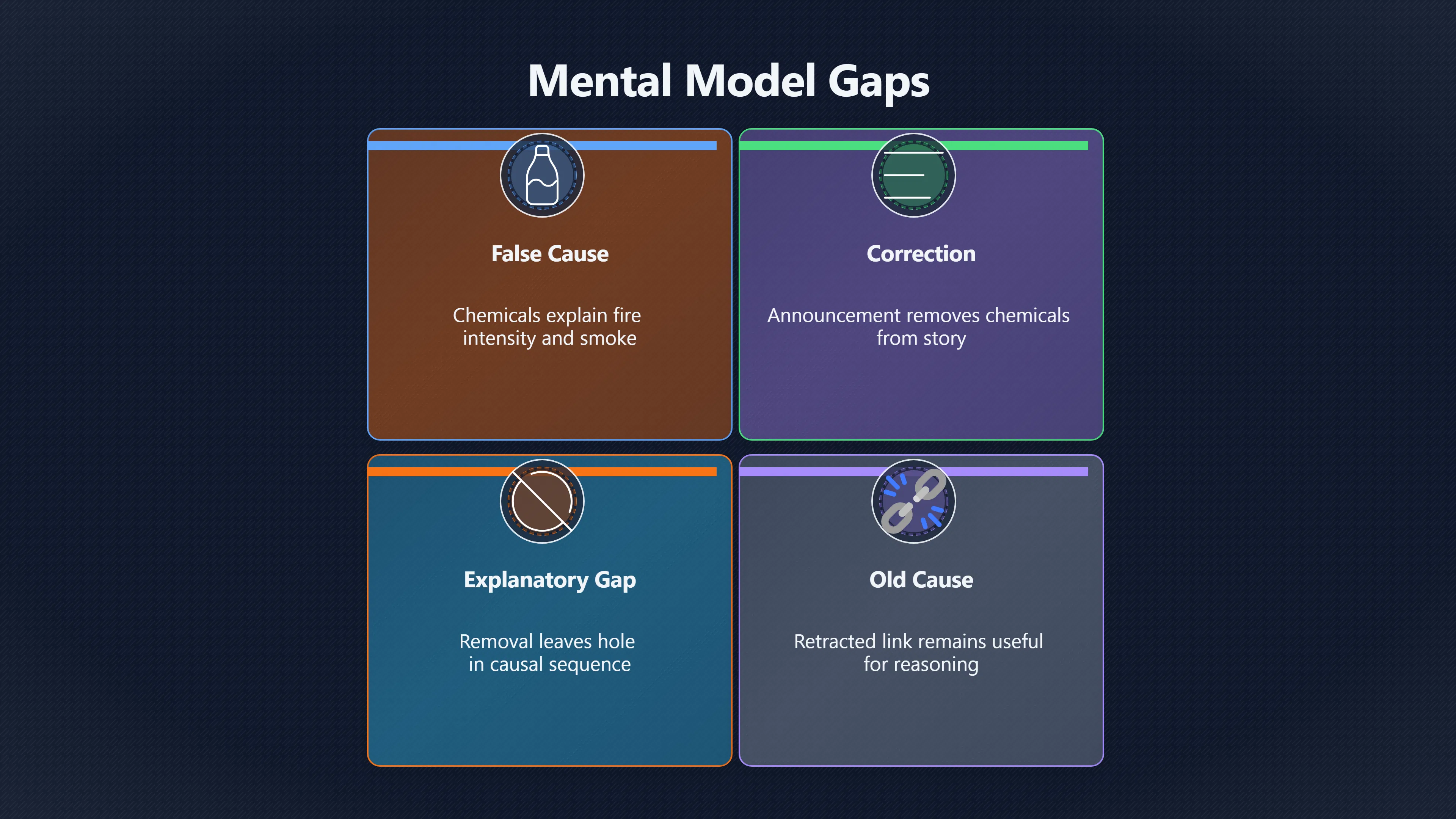 Overview image for Why corrected causes still feel useful | Old Stories