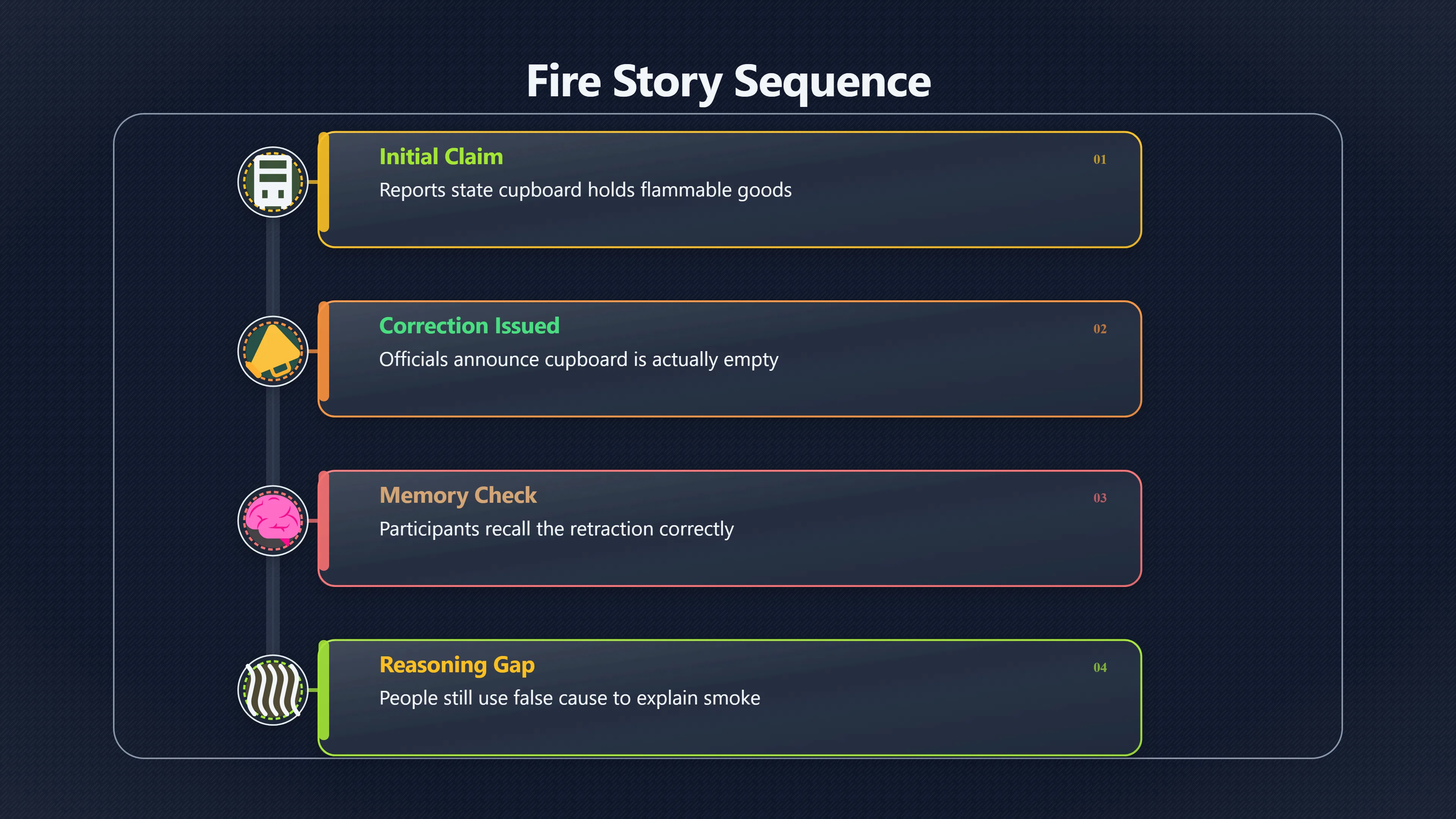 Overview image for Why the warehouse fire myth lingered | Old Stories