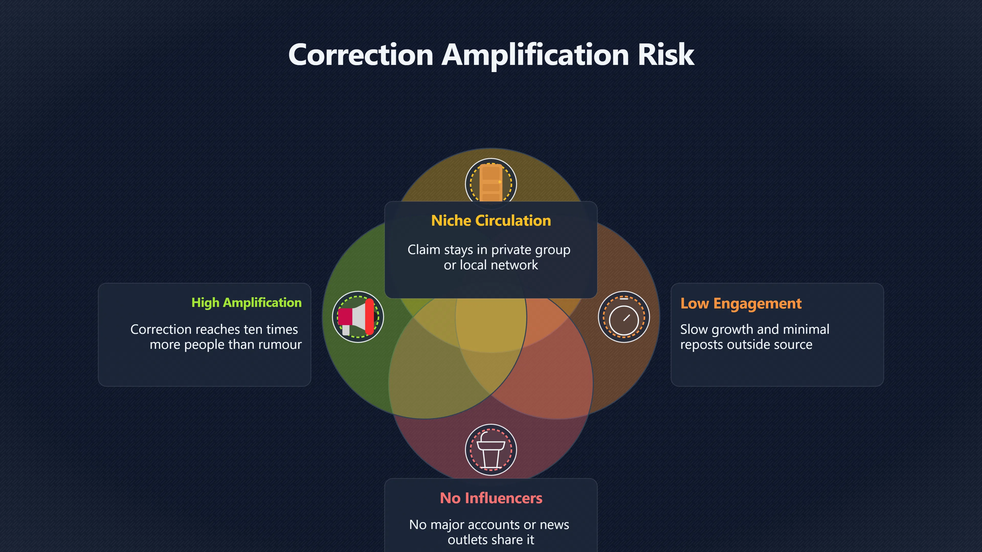 Overview image for Can a correction spread the myth further? | Timing