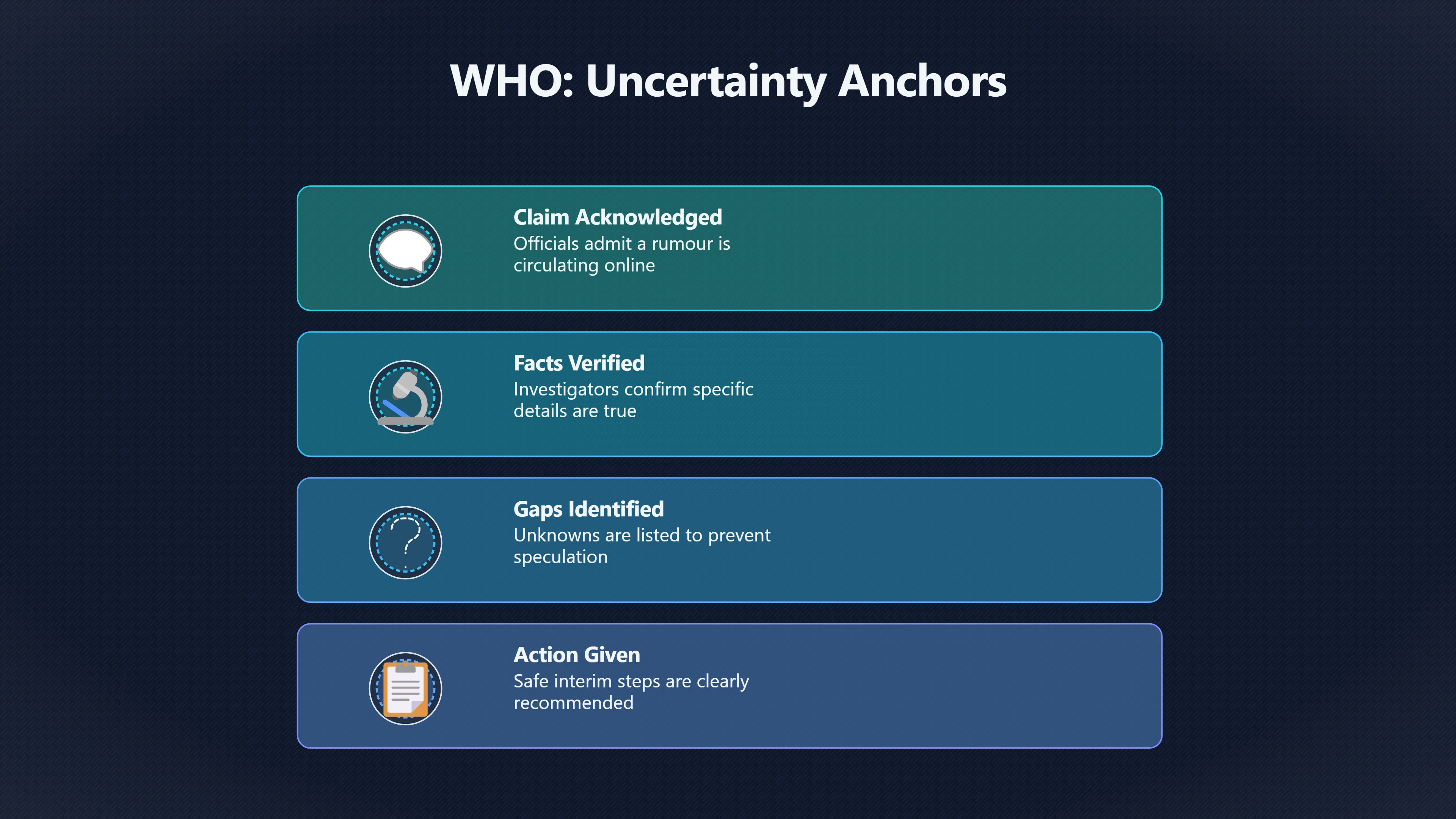 Overview image for When should you correct before certainty? | Timing