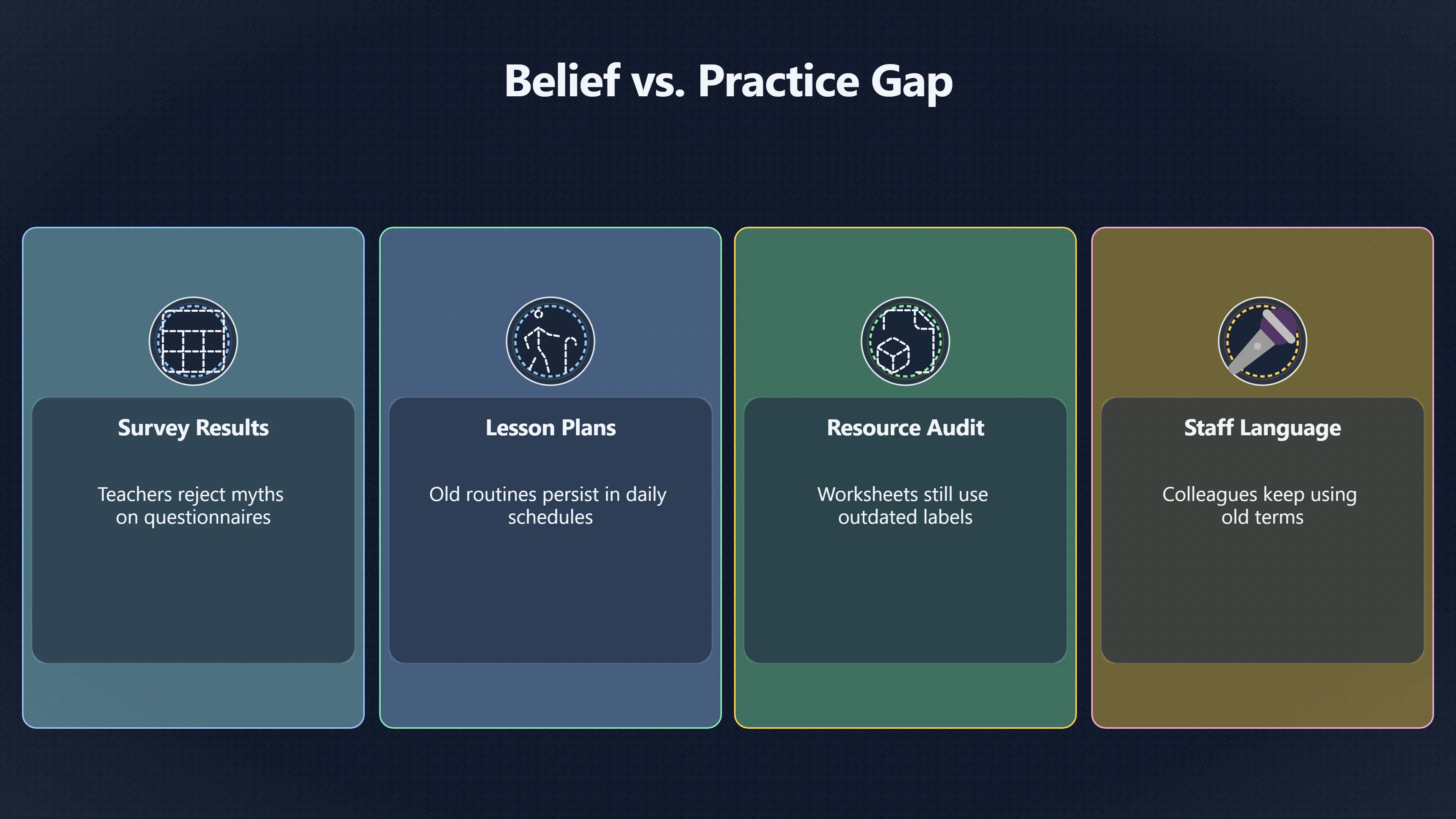 Overview image for When Debunking Does Not Change Teaching | Teacher Corrections