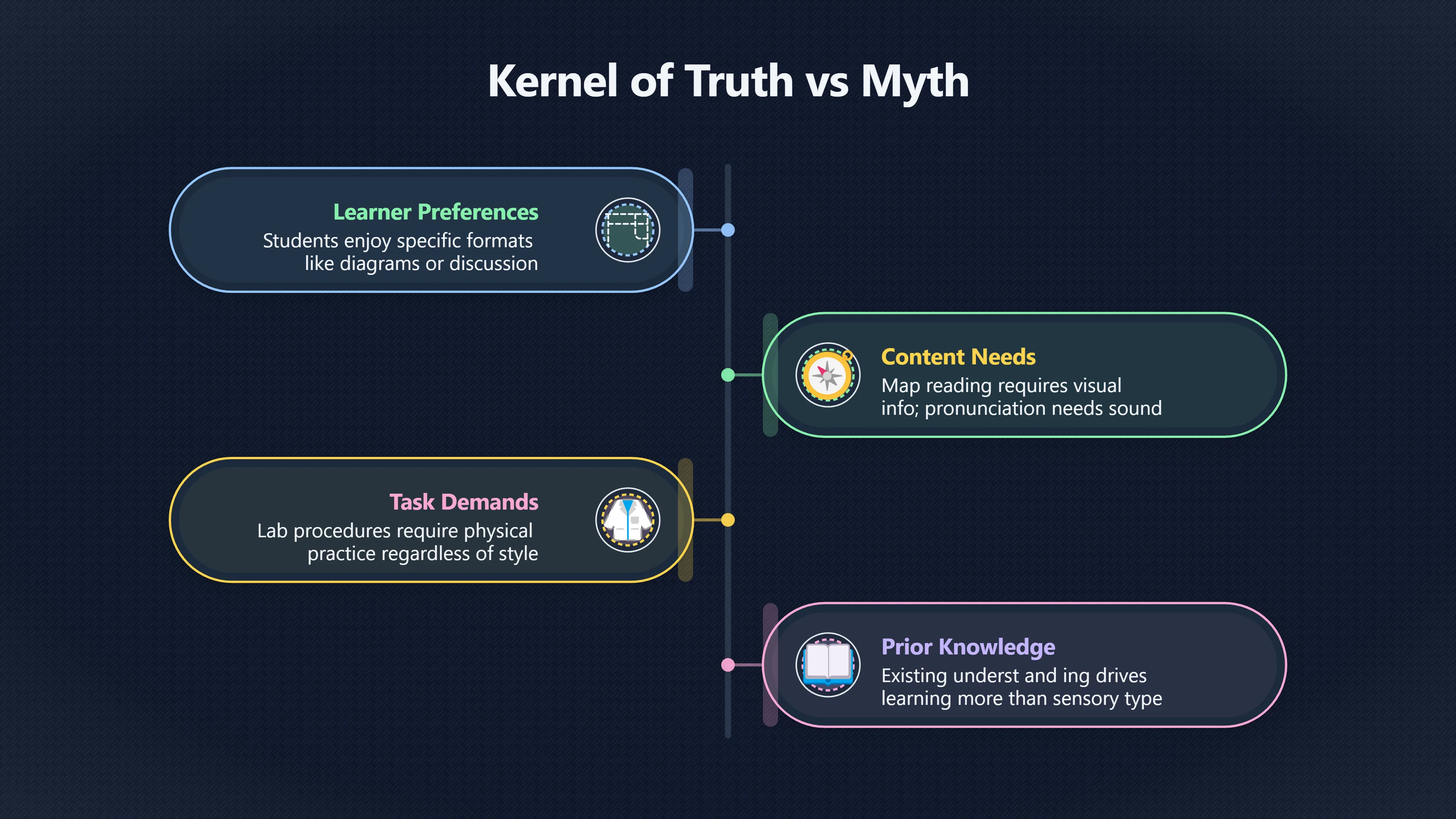 Overview image for What Should Replace Learning Styles? | Teacher Corrections