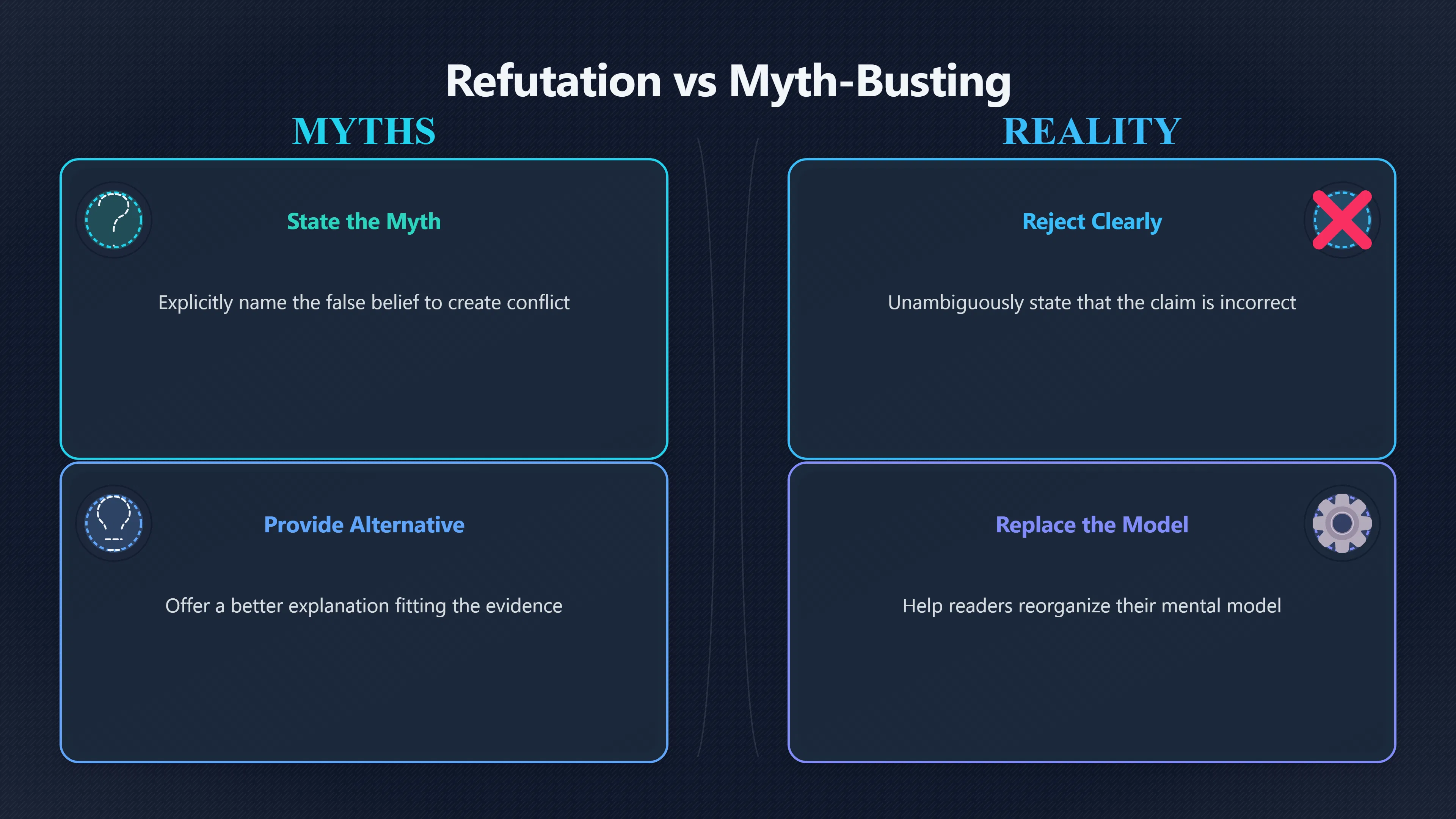 Overview image for Why Some Myth Corrections Actually Stick | Teacher Corrections