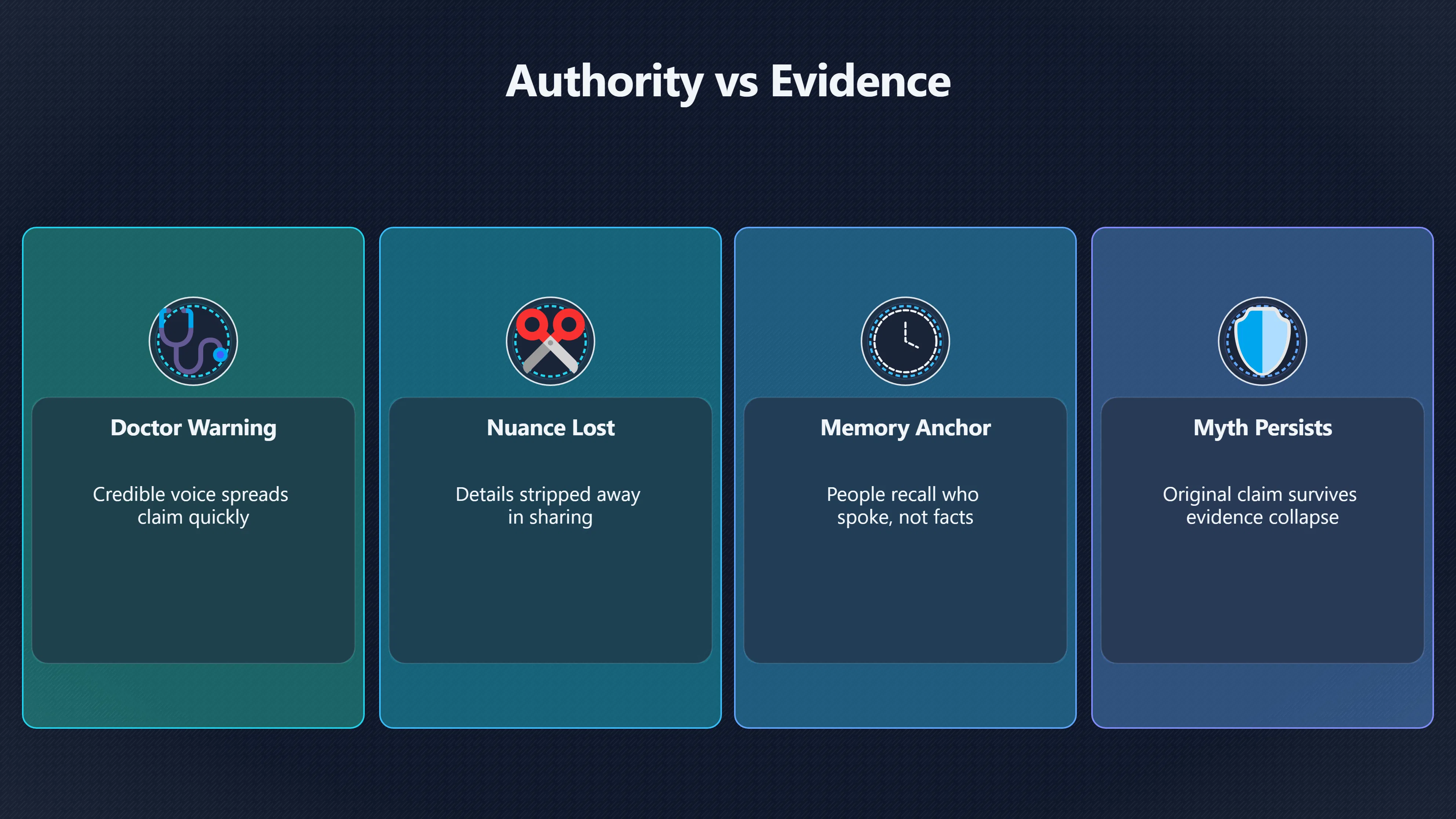 Overview image for Why One Doctor Can Keep a Myth Alive | Expert Trust
