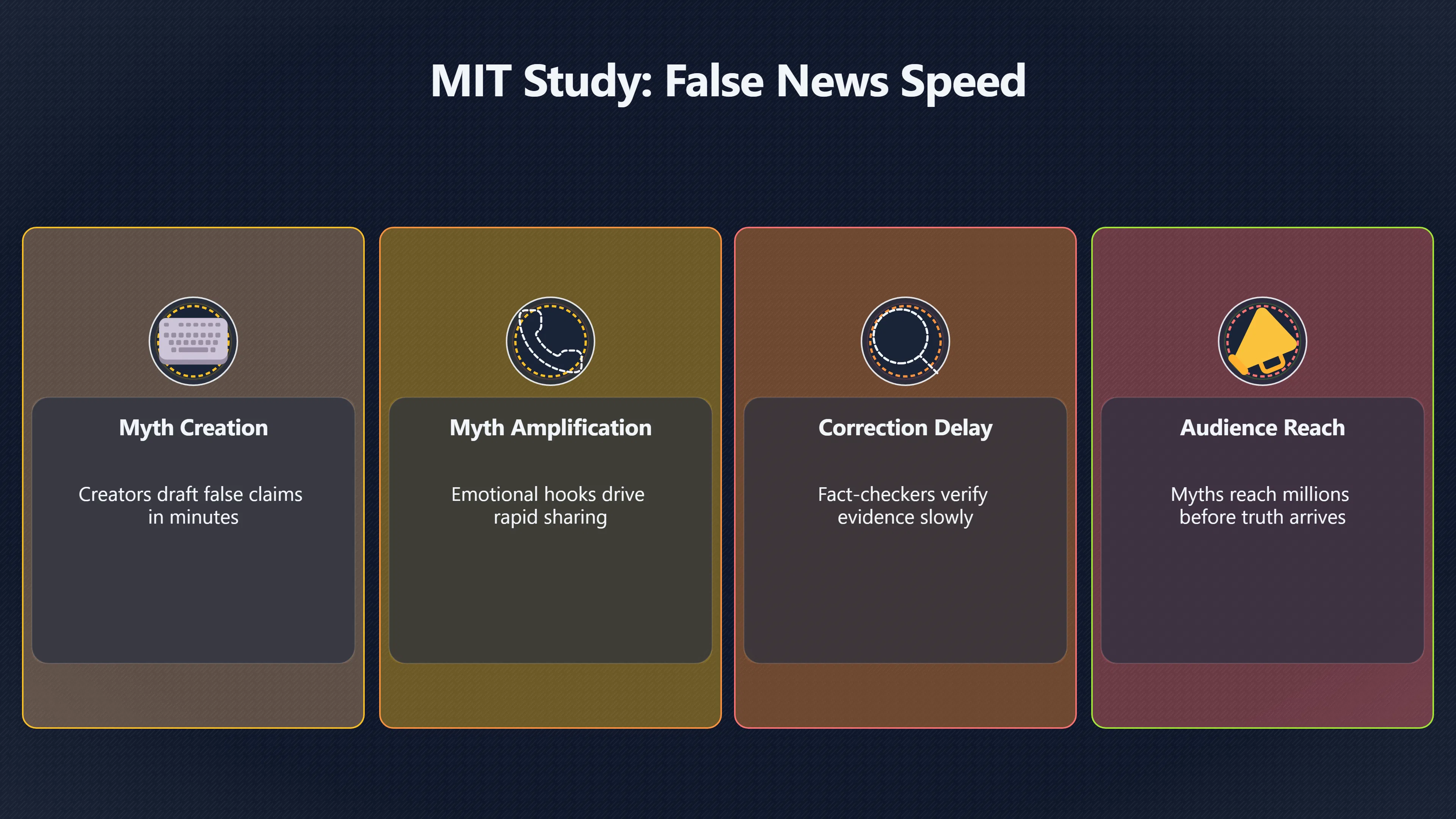 Overview image for Why Myths Move Faster Than Corrections | Fact Checks