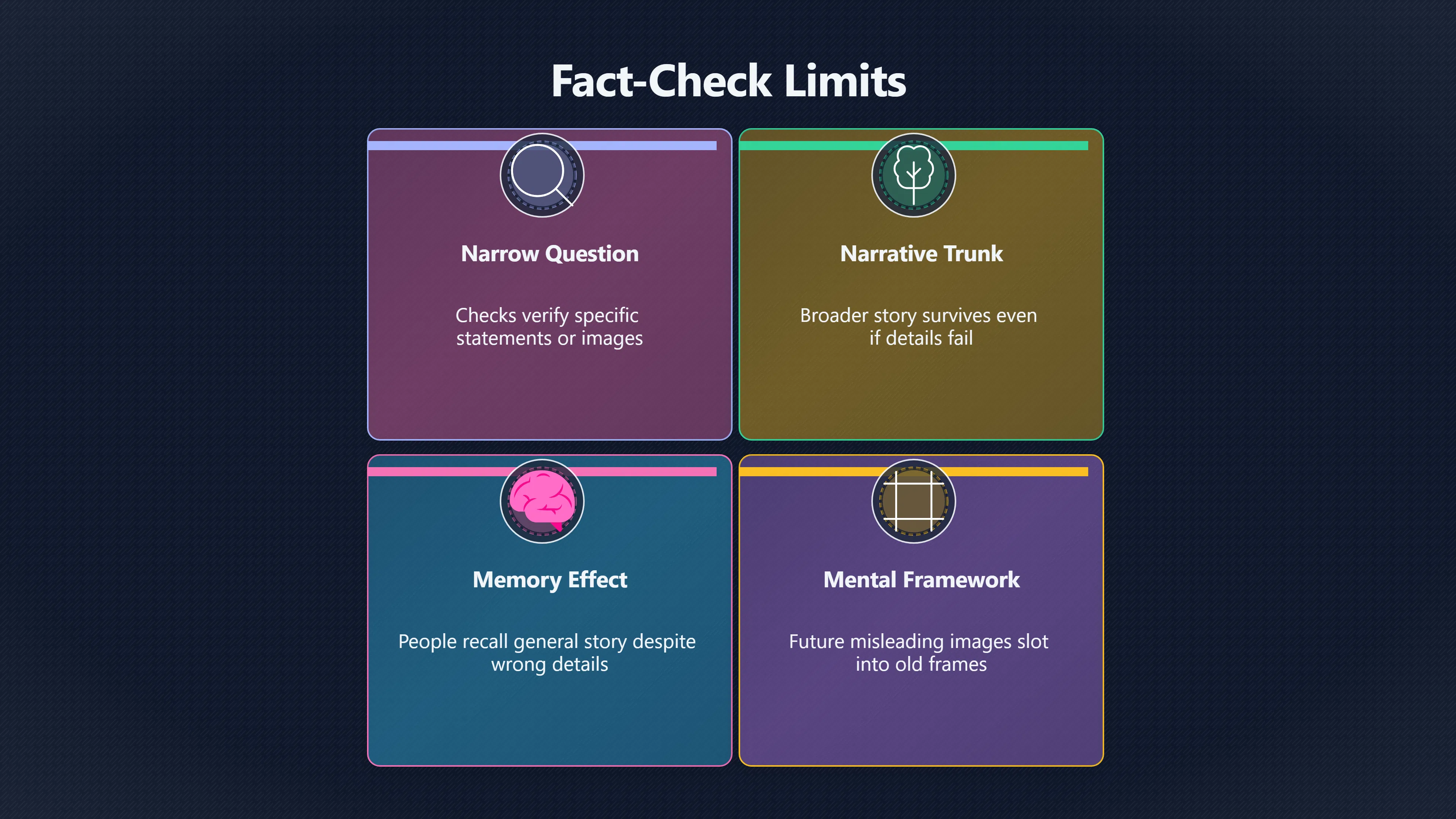 Overview image for How Myths Survive After Being Debunked | Fact Checks