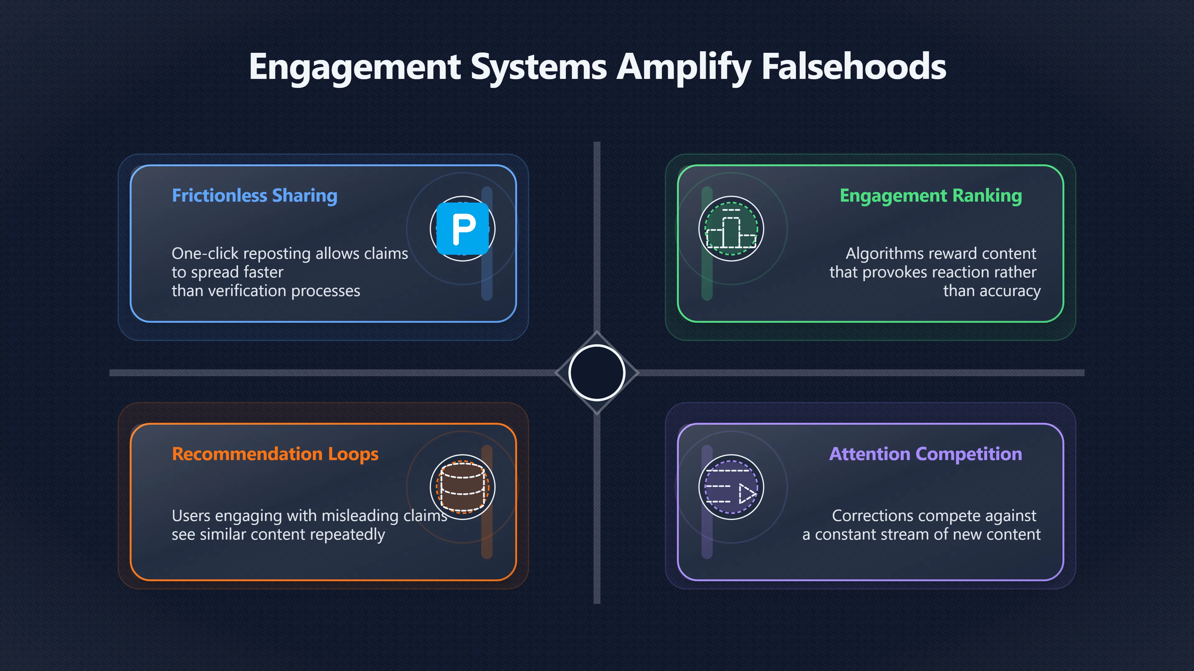 Overview image for When Platforms Reward Myths Over Accuracy | Fact Checks