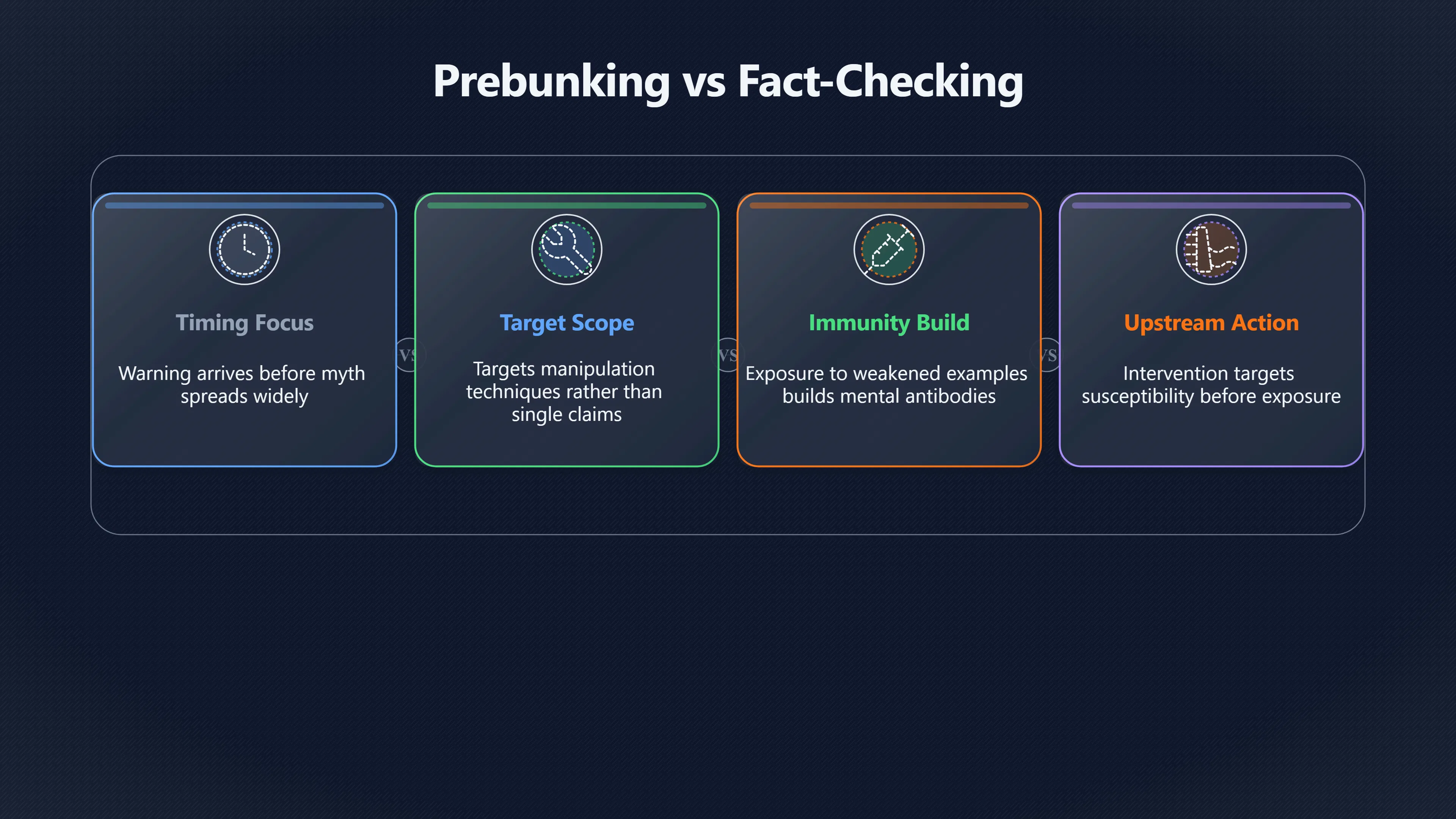 Overview image for Can Prebunking Stop Myths Earlier? | Fact Checks