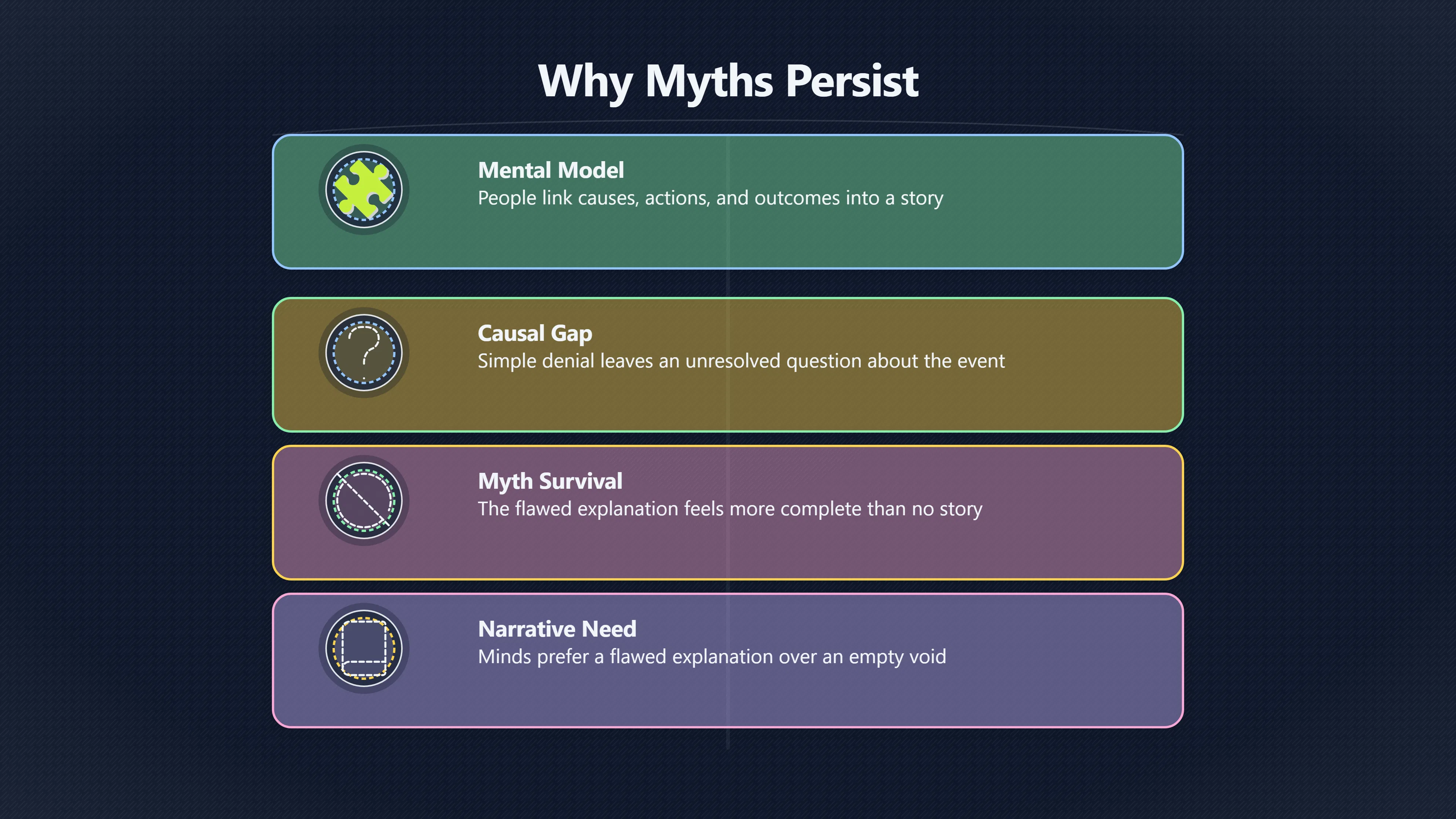 Overview image for Why Debunking Needs a Replacement Story | Fact Checks