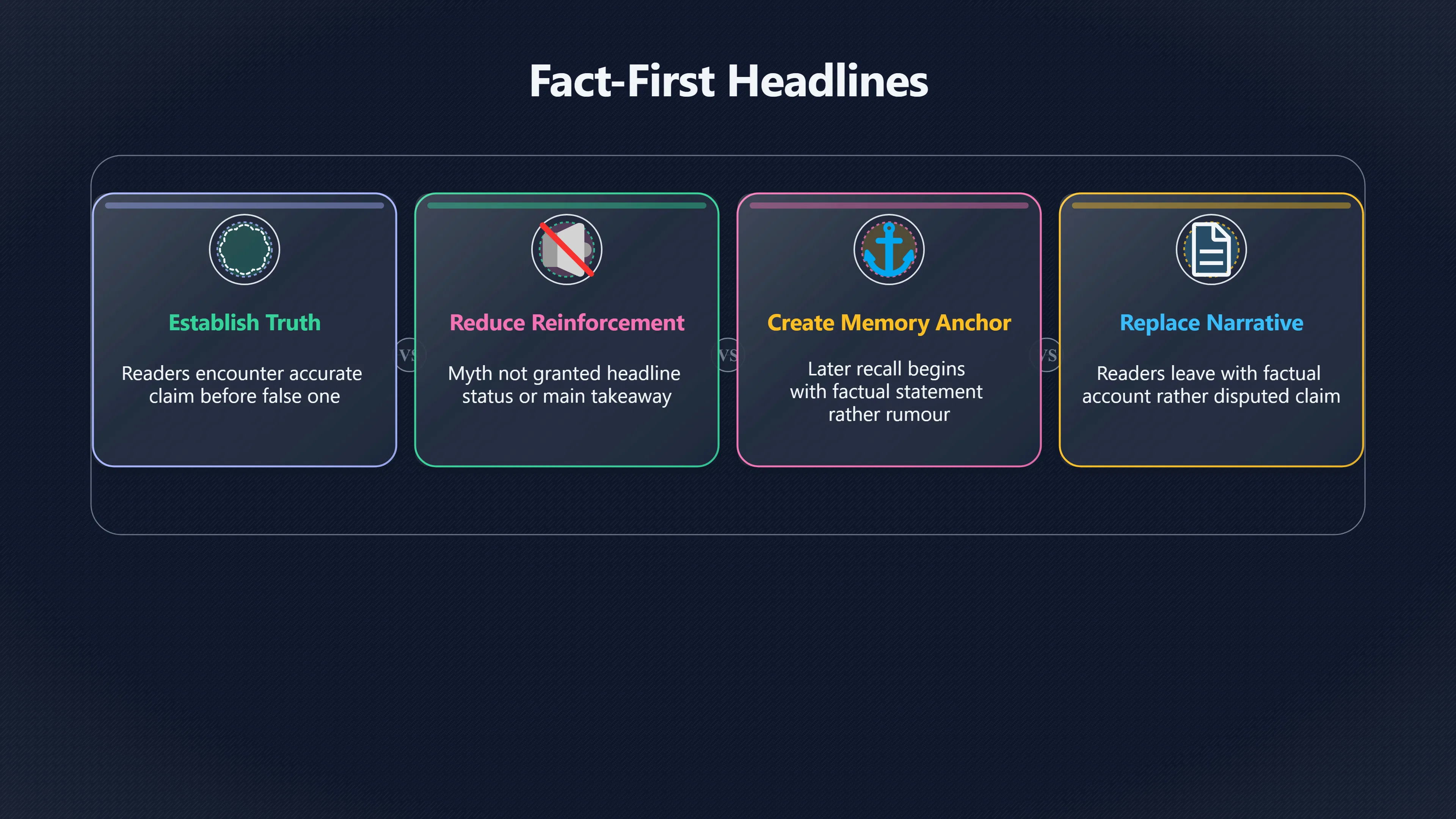Overview image for Why corrections should lead with the fact | Debunking