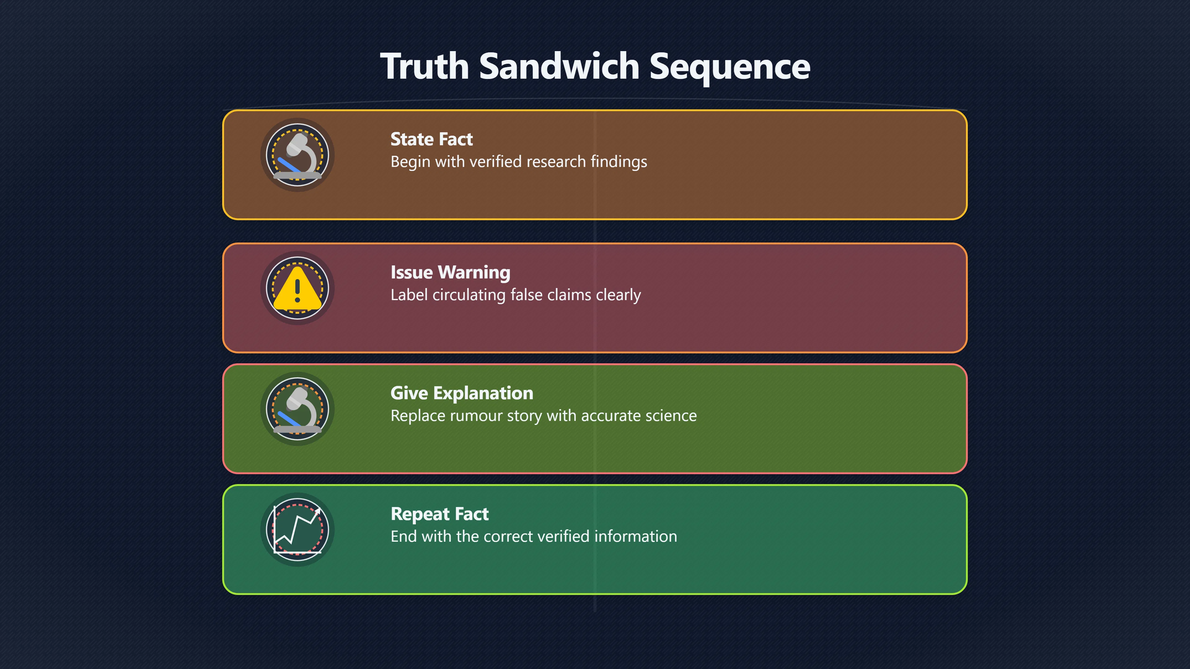 Overview image for How public health corrections avoid repeating myths | Debunking