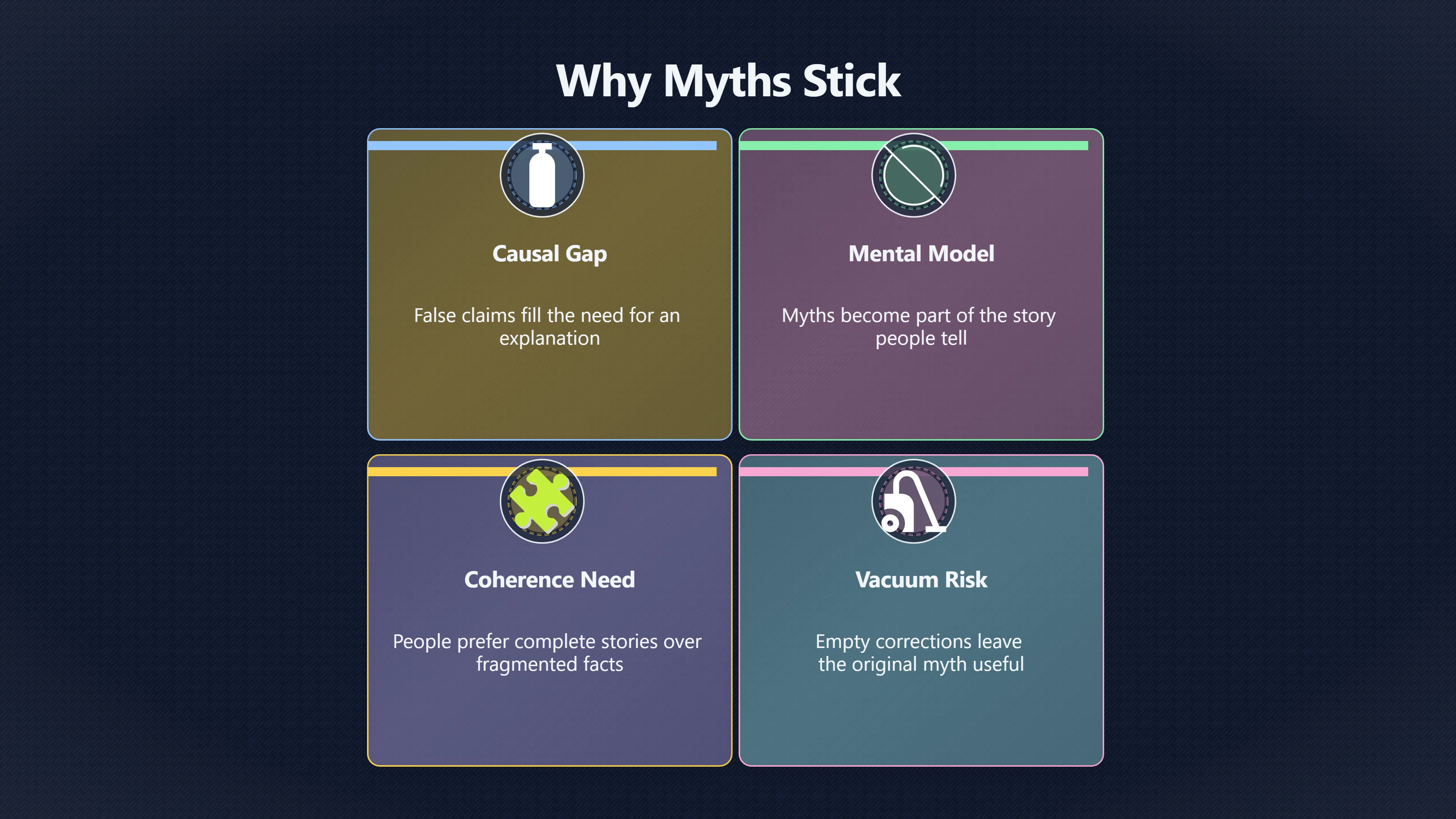 Overview image for Why a better story beats a bare denial | Debunking