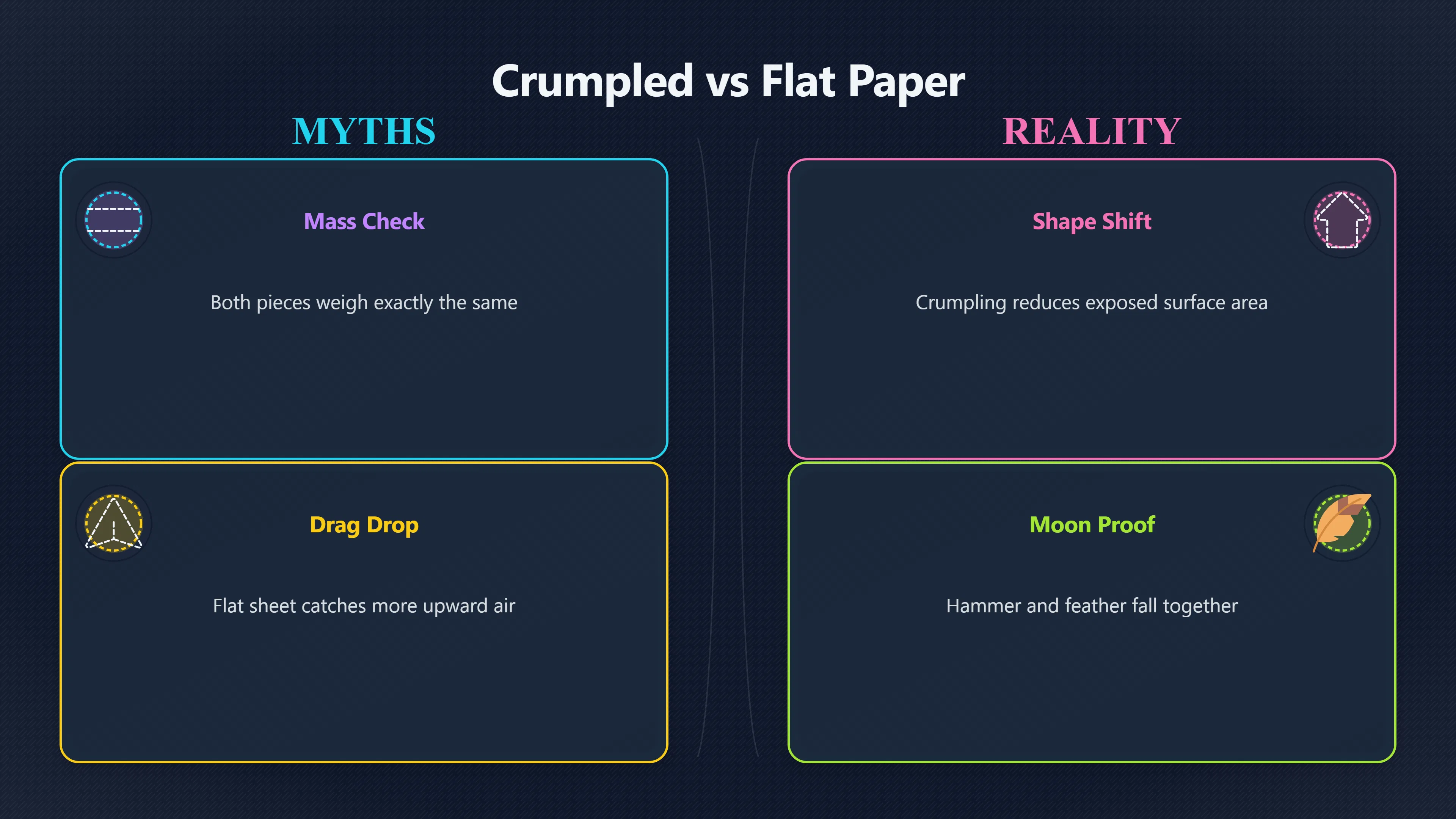 Overview image for Why crumpled paper beats flat paper | Falling Objects