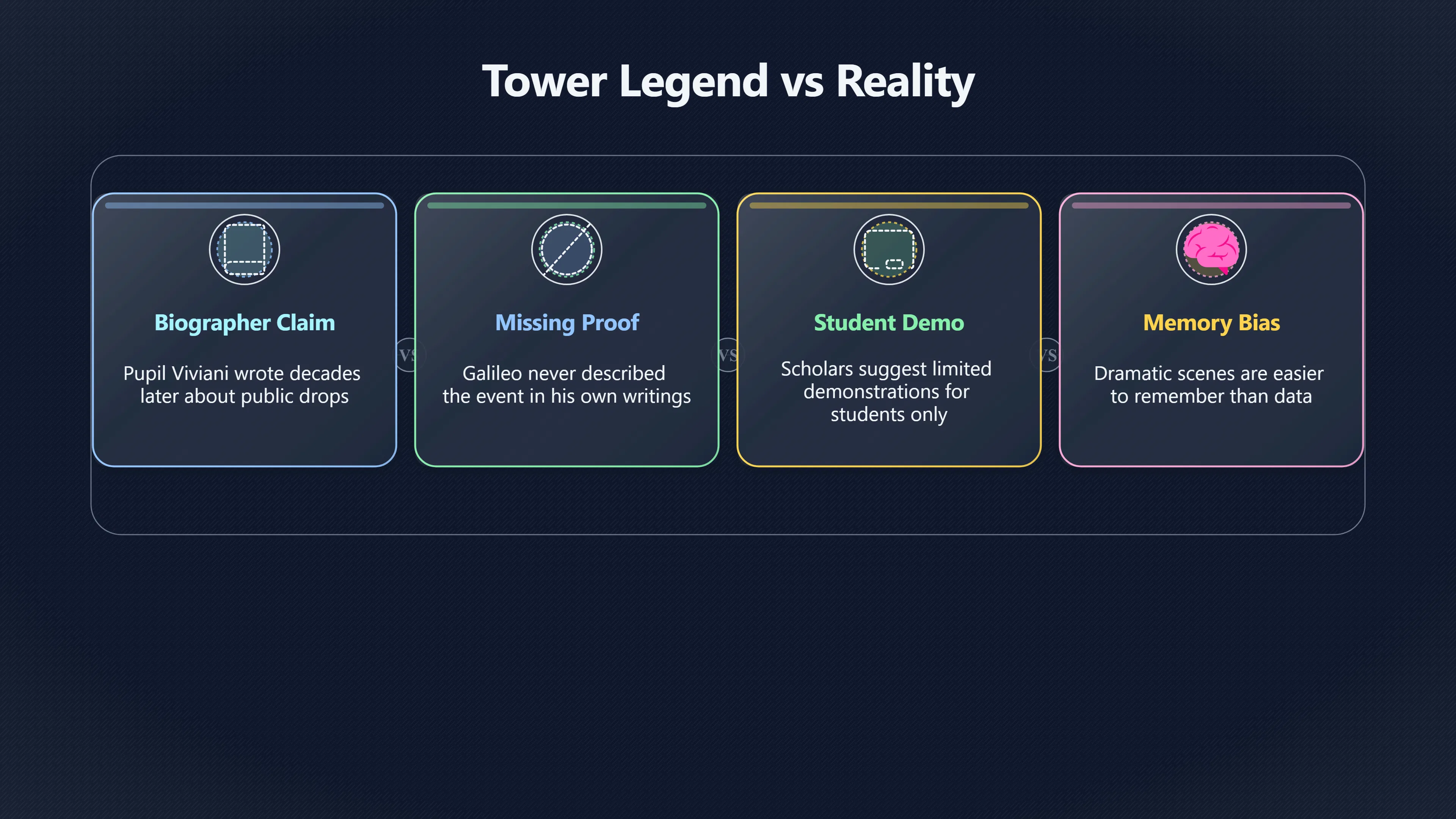 Overview image for Did Galileo really prove it from a tower? | Falling Objects