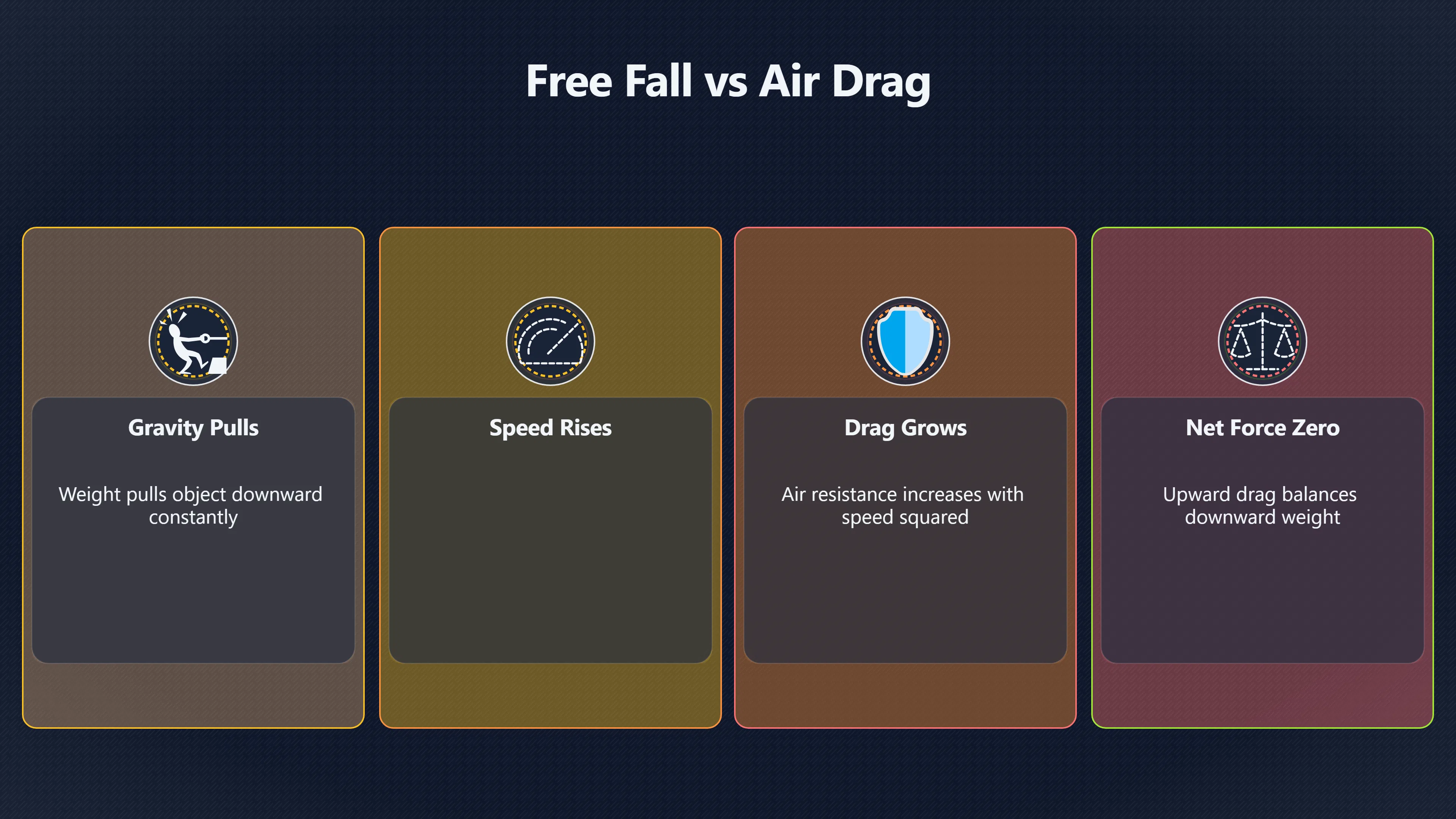 Overview image for Why falling objects stop speeding up | Falling Objects
