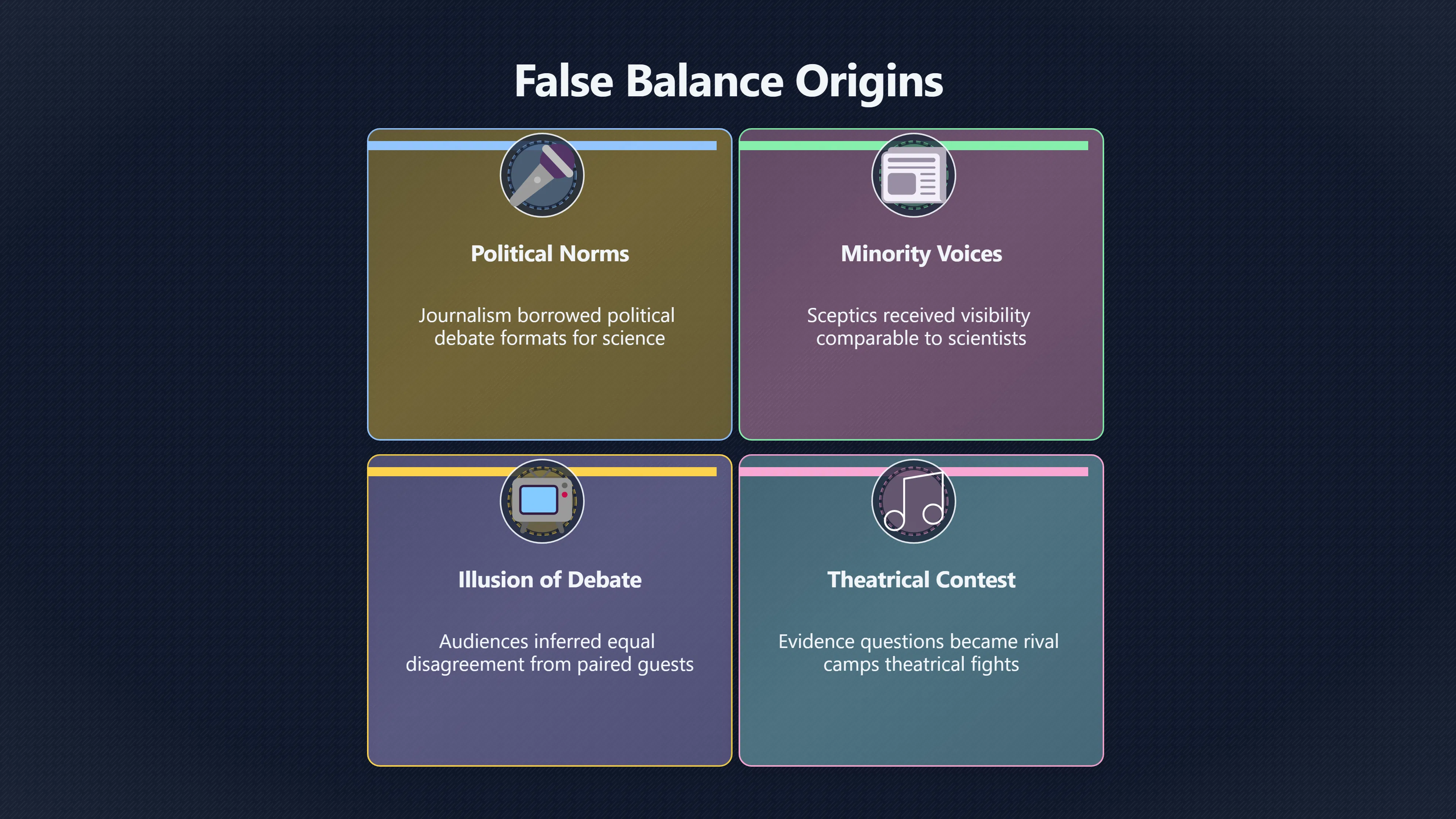 Overview image for Why Climate Science Looked More Divided Than It Was | False Balance