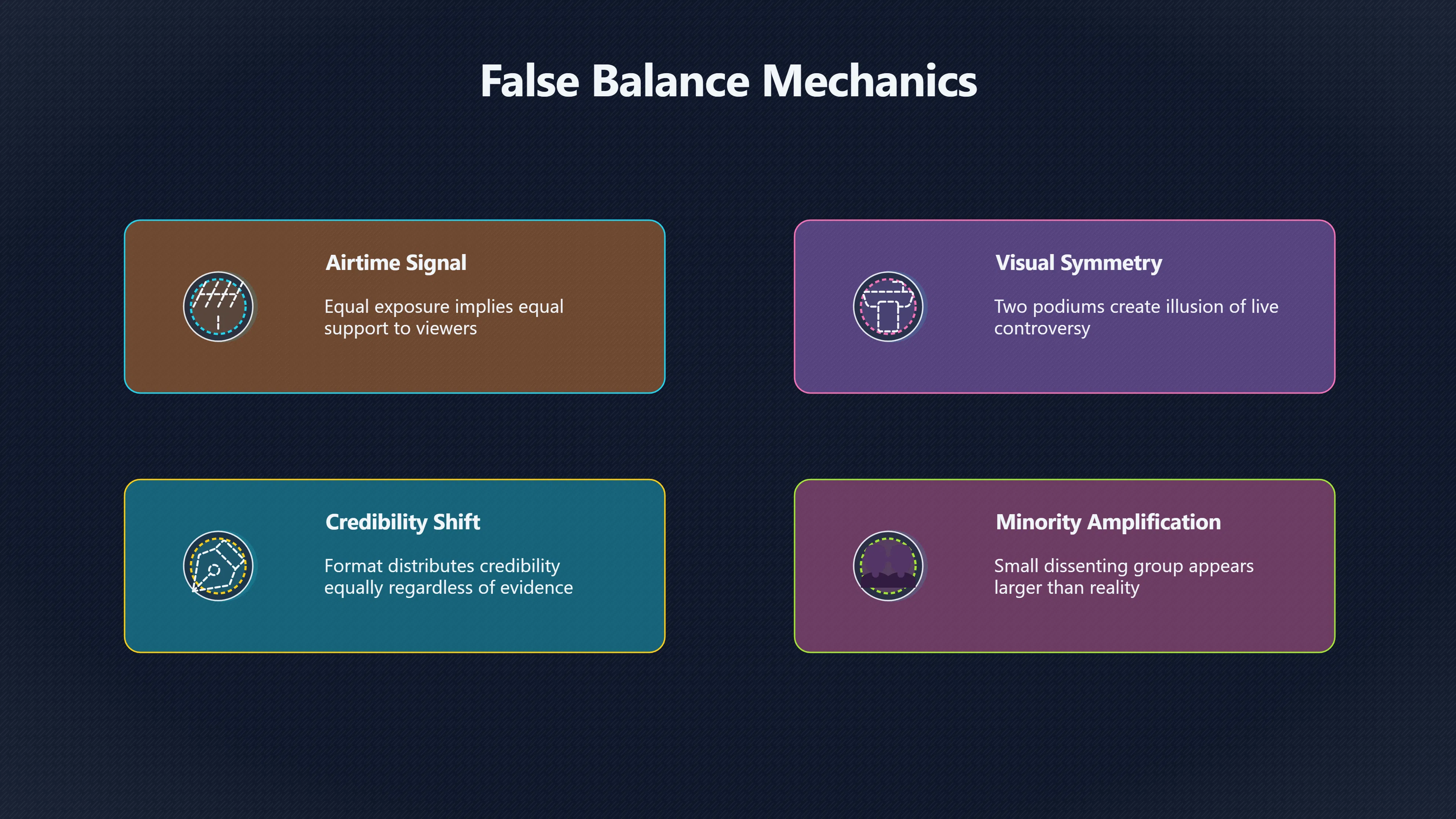 Overview image for Does Equal Airtime Create False Certainty? | False Balance