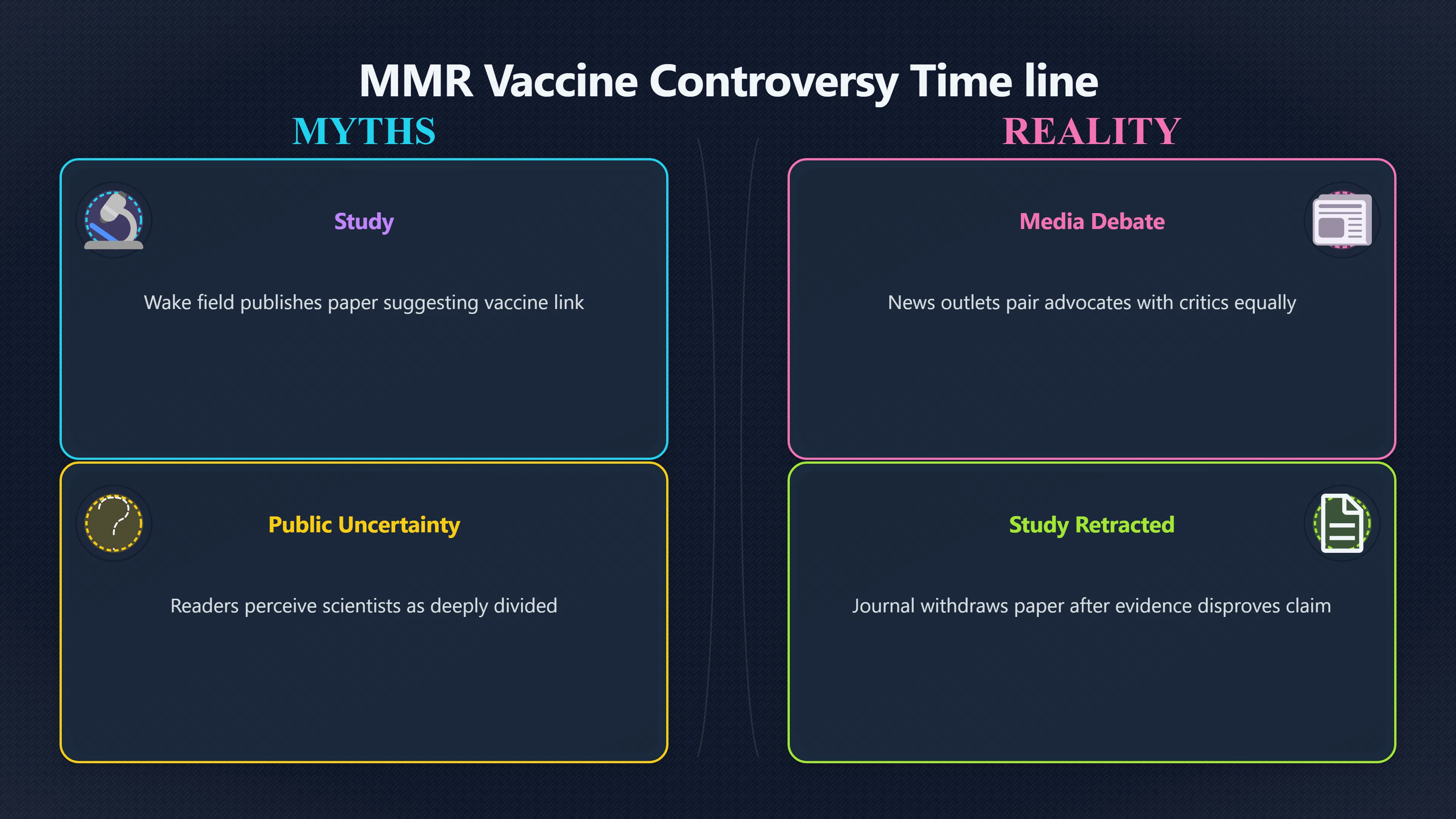 Overview image for Can Balanced Reporting Make Vaccine Myths Stronger? | False Balance