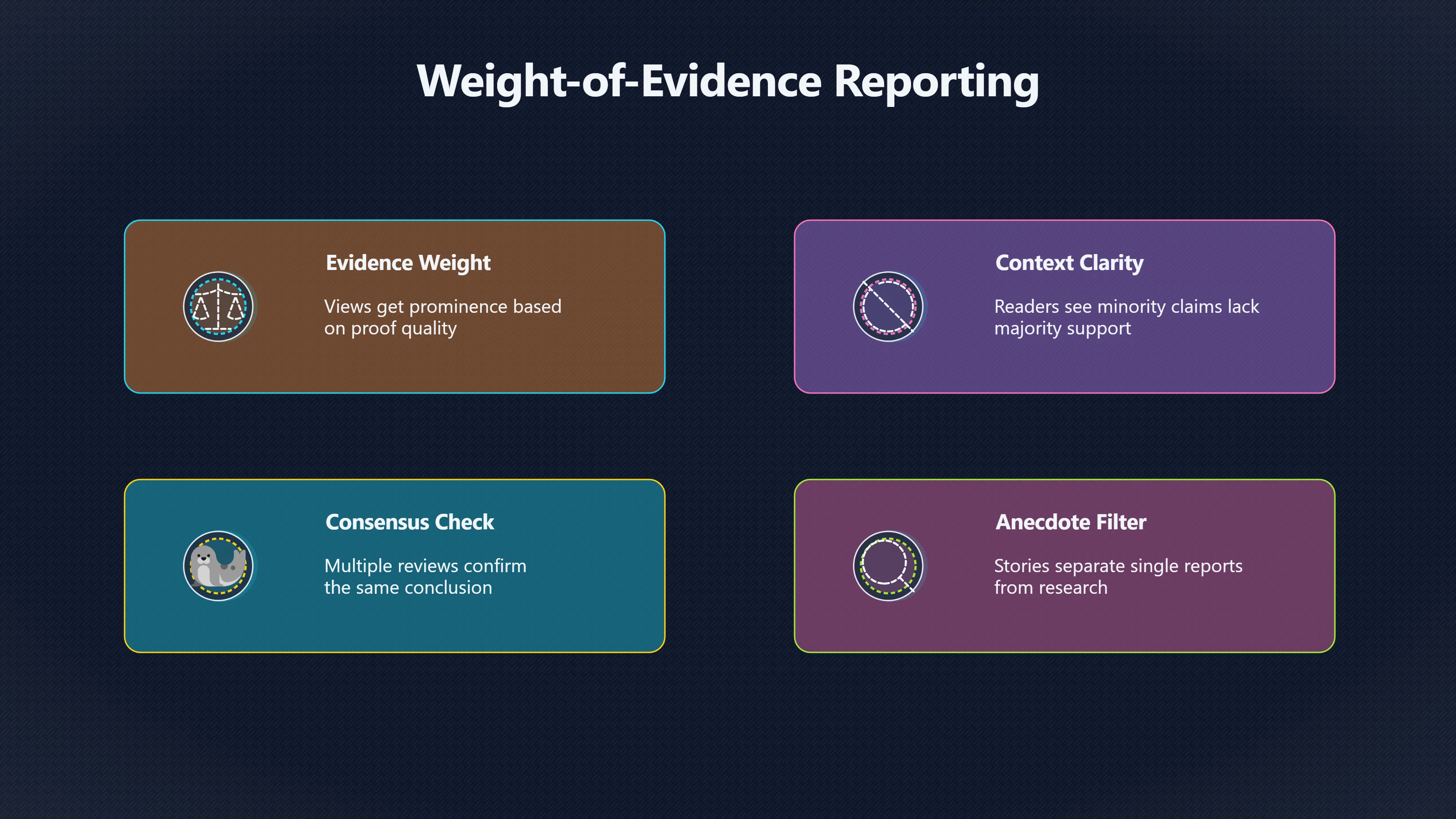 Overview image for What Does Fair Reporting Look Like Instead? | False Balance