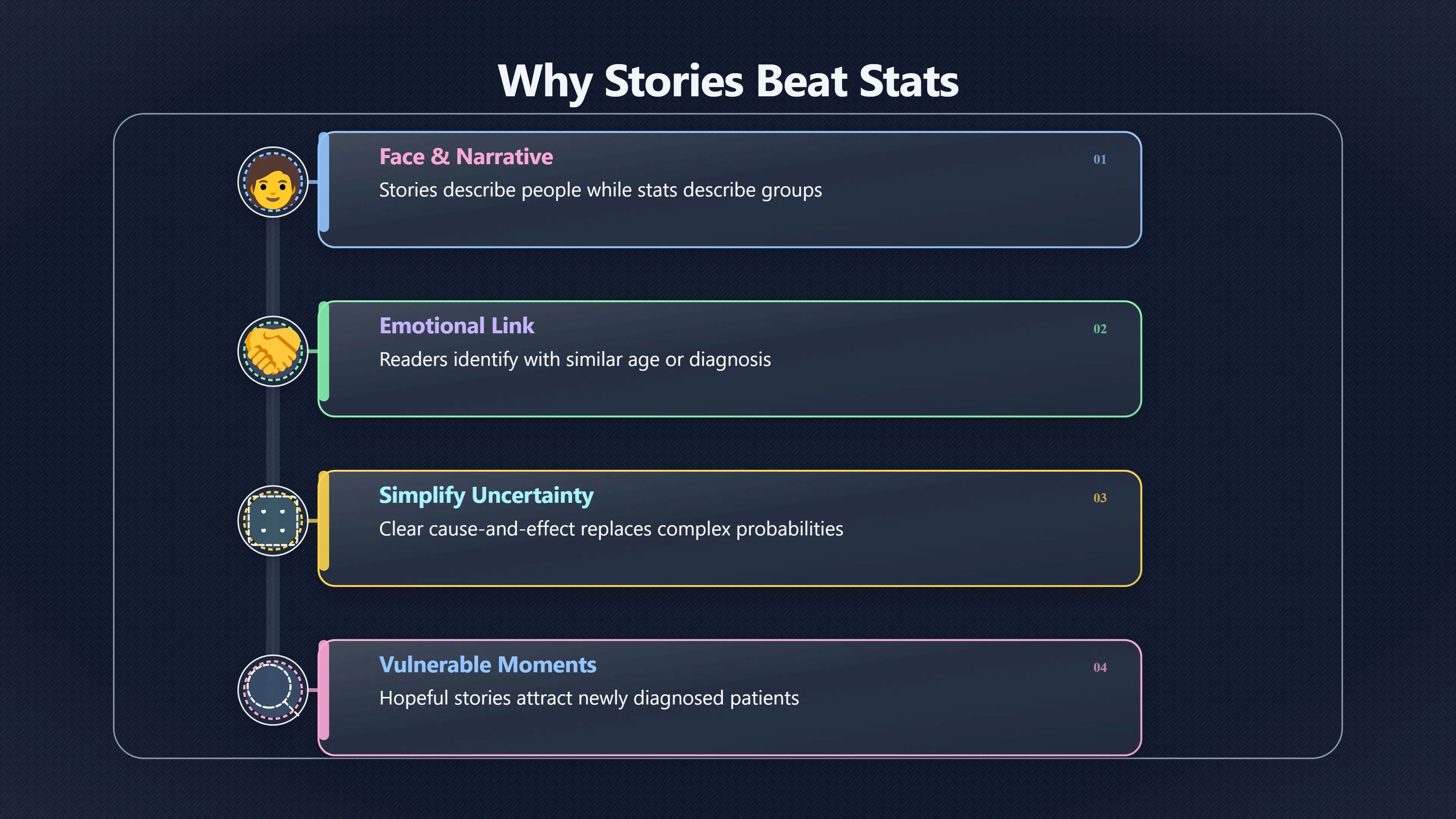 Overview image for When Cancer Cure Stories Leave Out Treatment | Health Claims