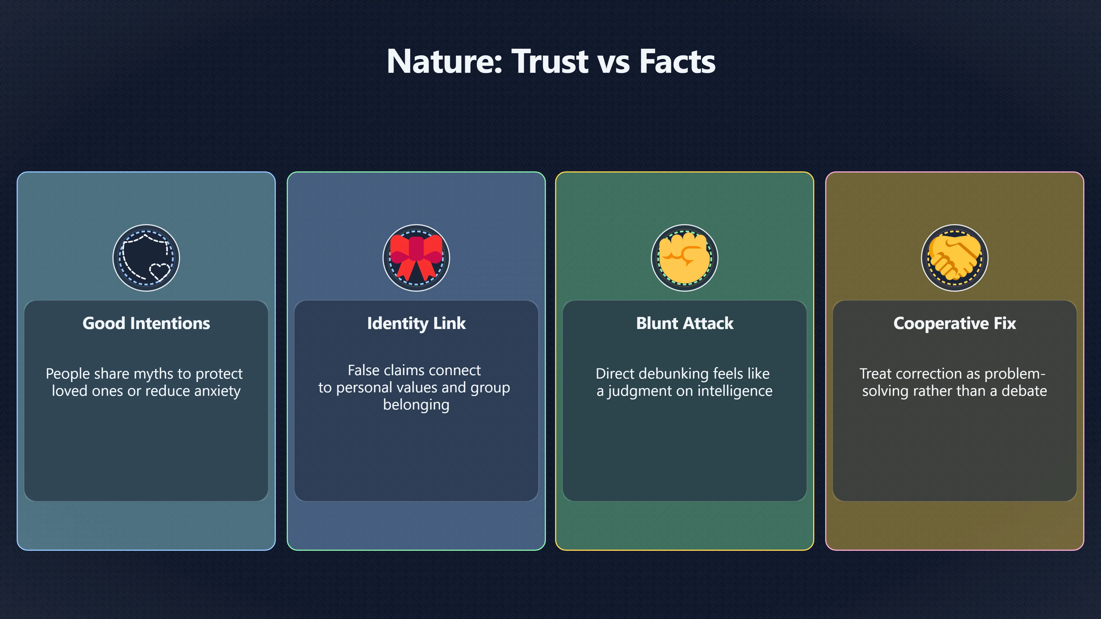 Overview image for How to Correct Health Myths Kindly | Health Claims