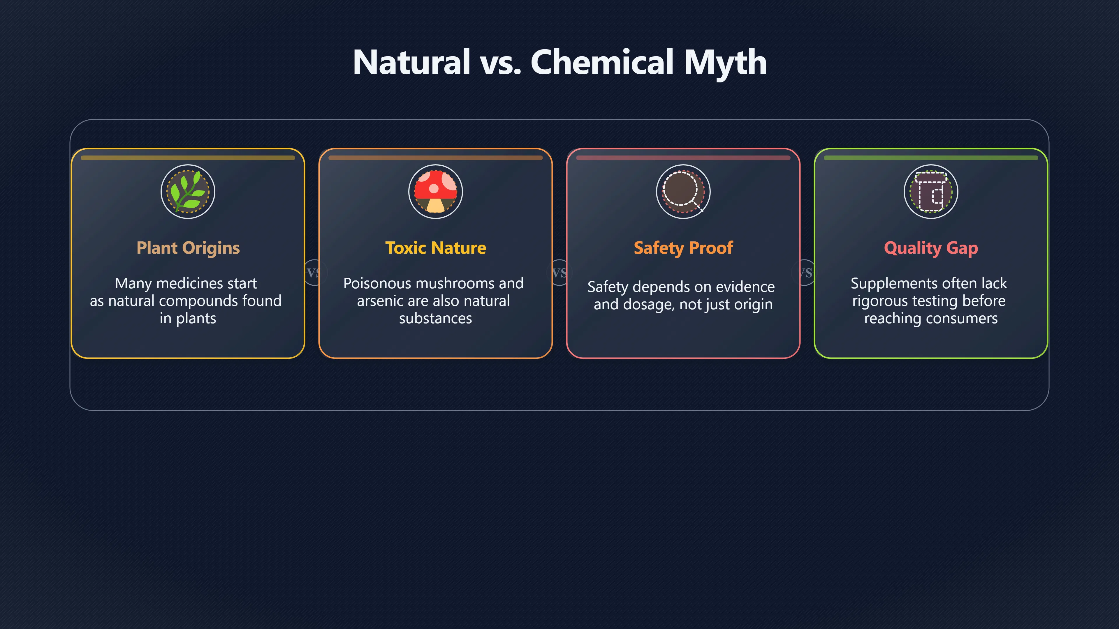 Overview image for When Natural Sounds Safer Than Evidence | Health Claims