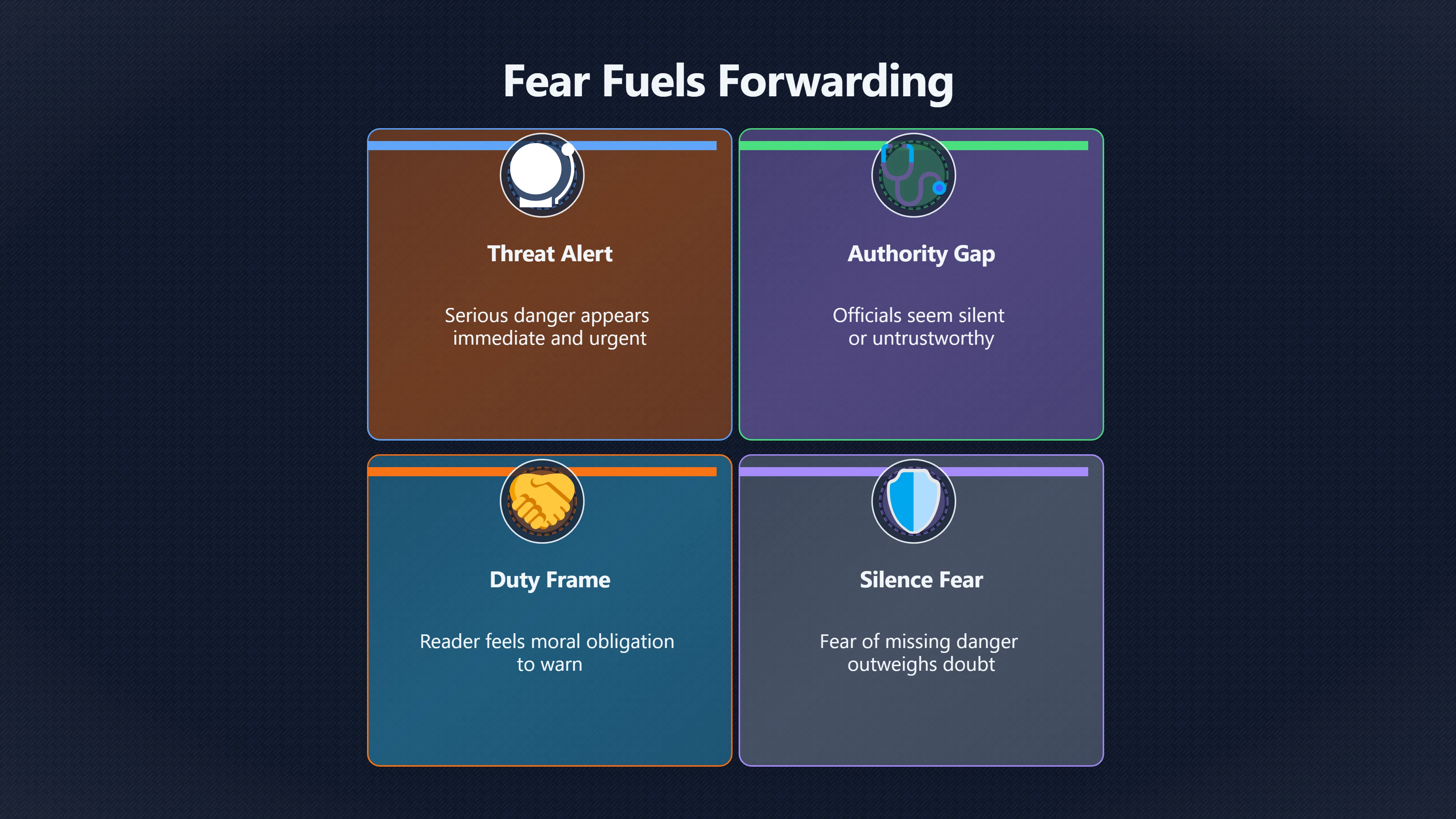 Overview image for Why Urgent Health Warnings Spread So Fast | Health Claims