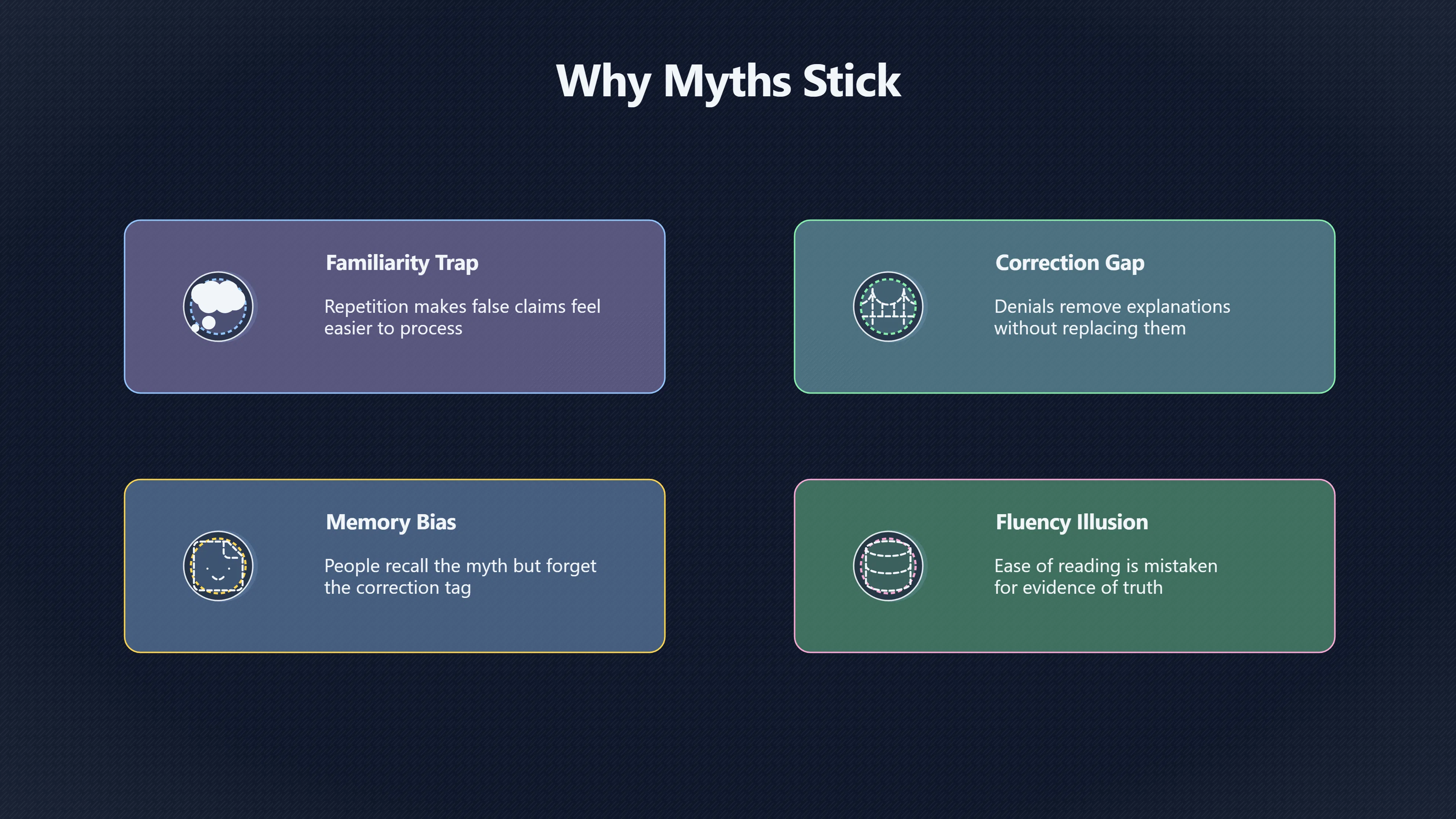 Overview image for Why corrected myths can still sound true | Familiarity