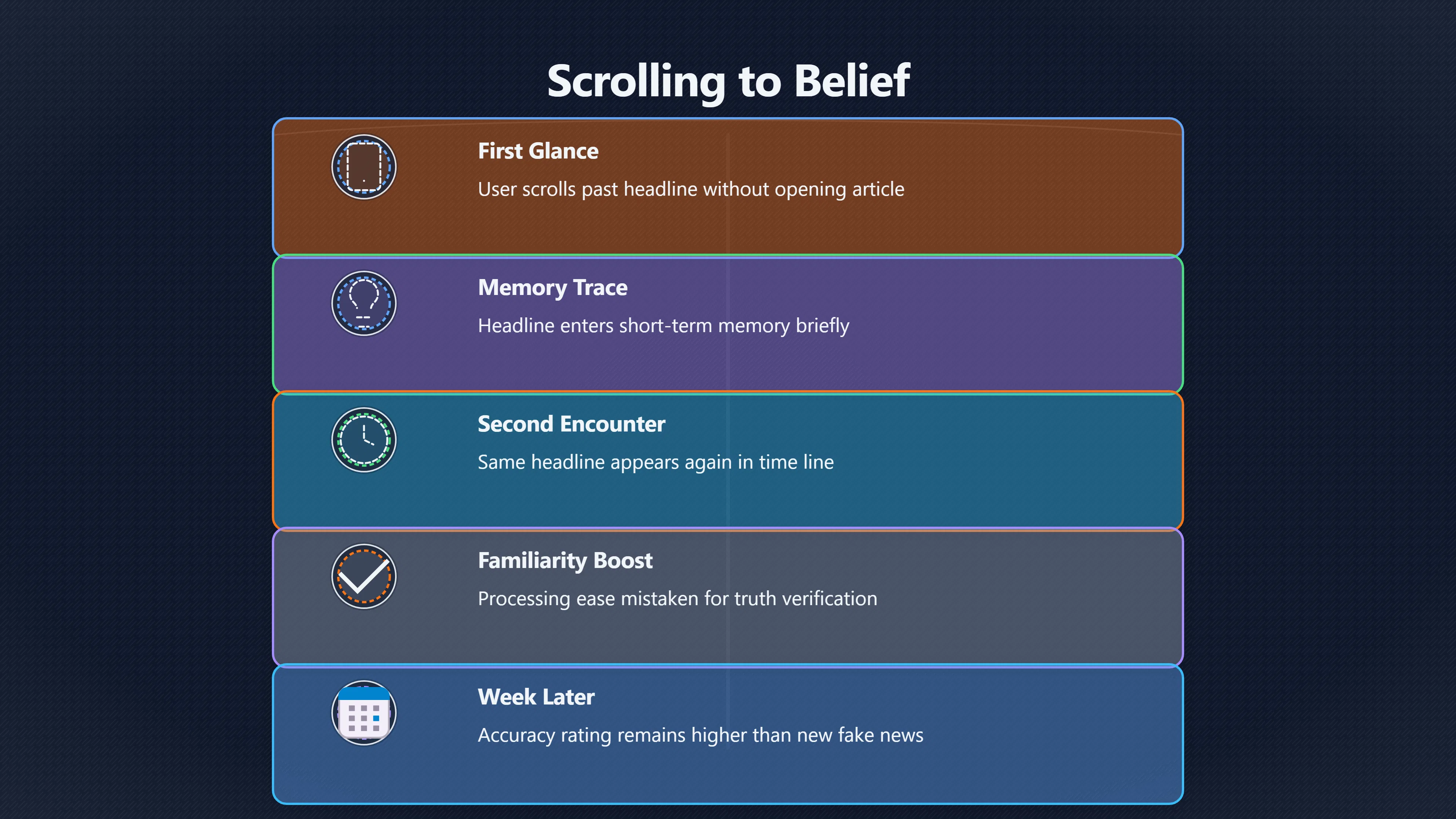 Overview image for Why one headline can feel familiar enough | Familiarity