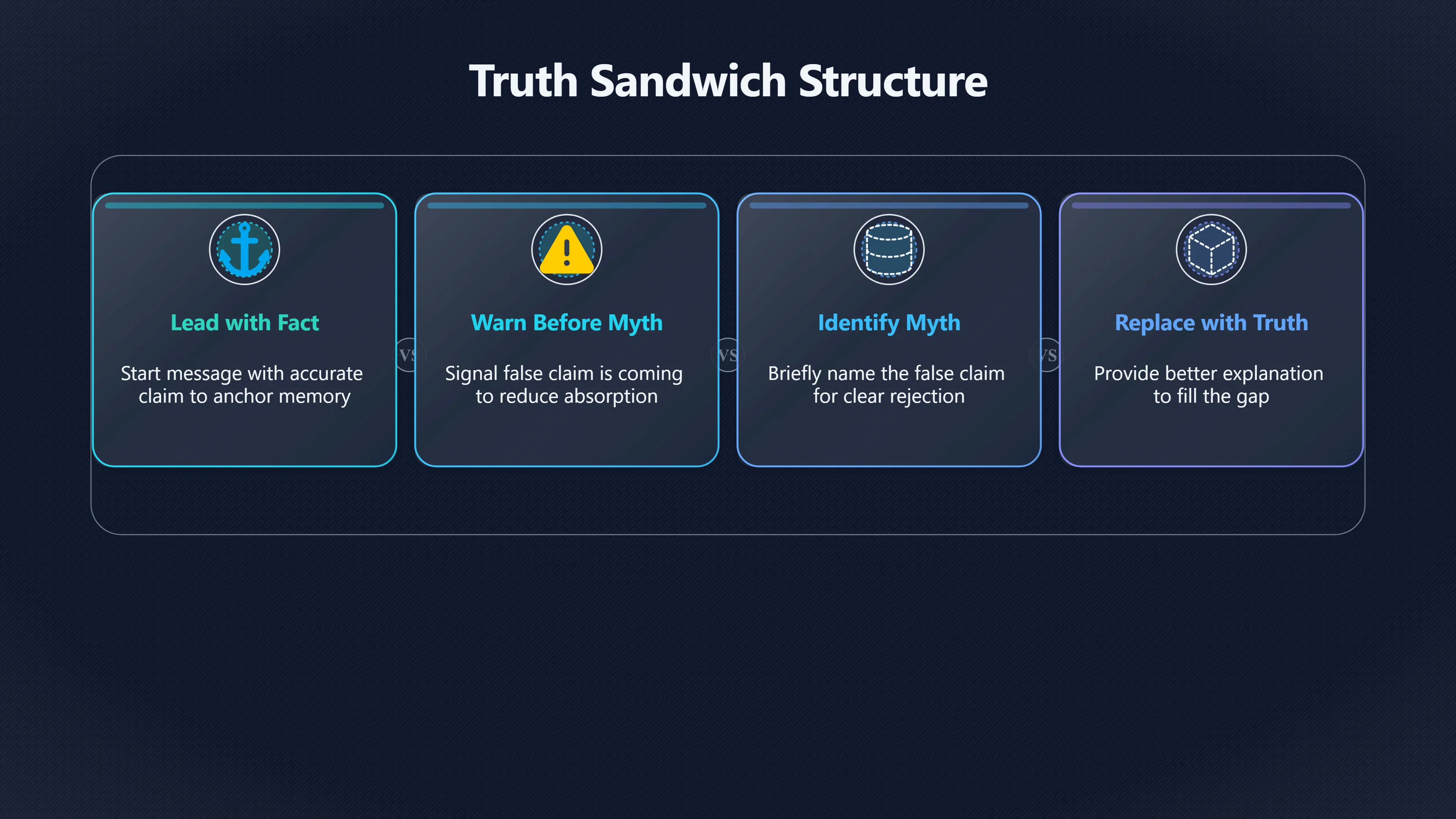 Overview image for How to correct a myth without boosting it | Familiarity
