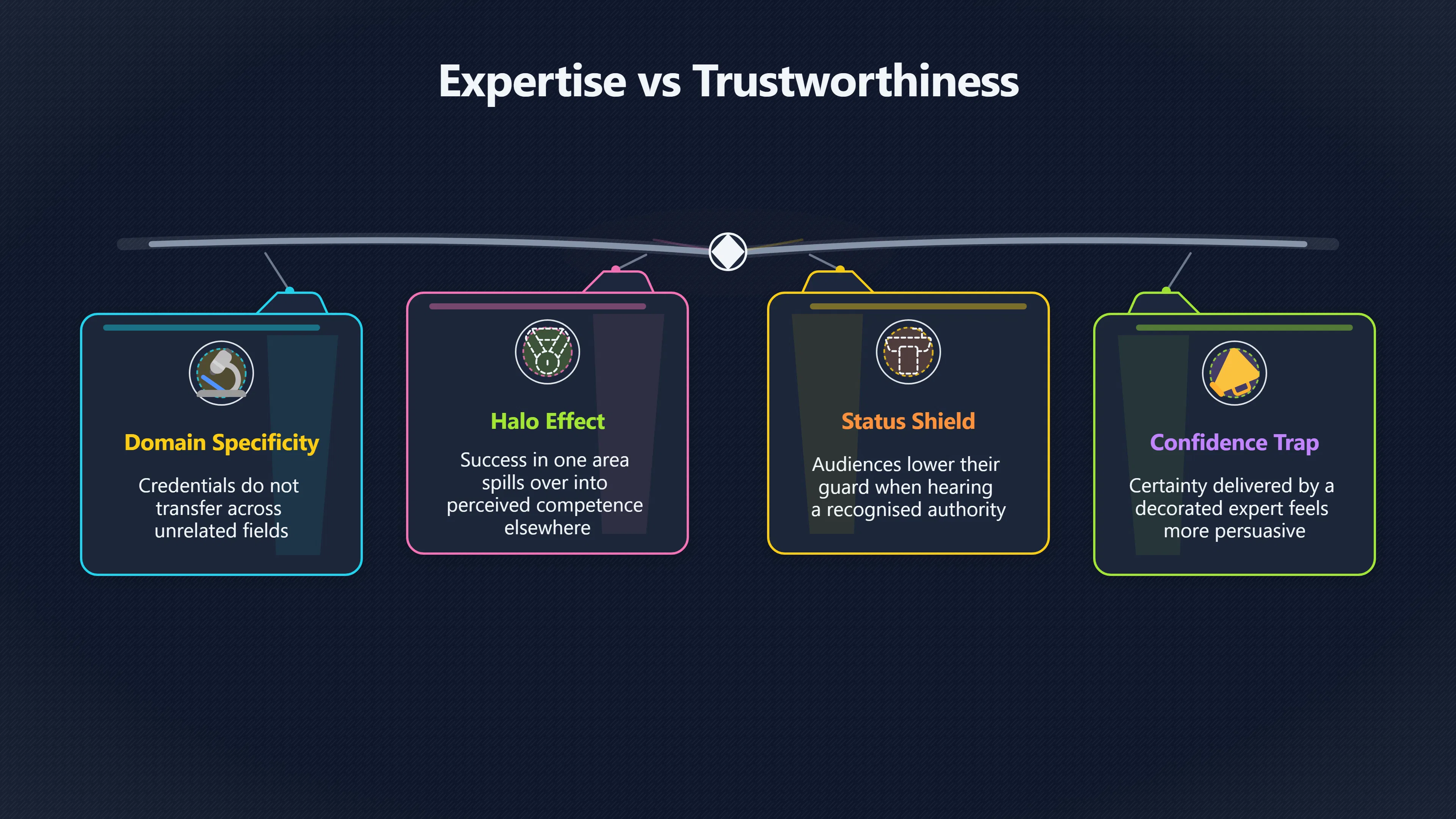 Overview image for When experts are trusted for the wrong thing | Identity